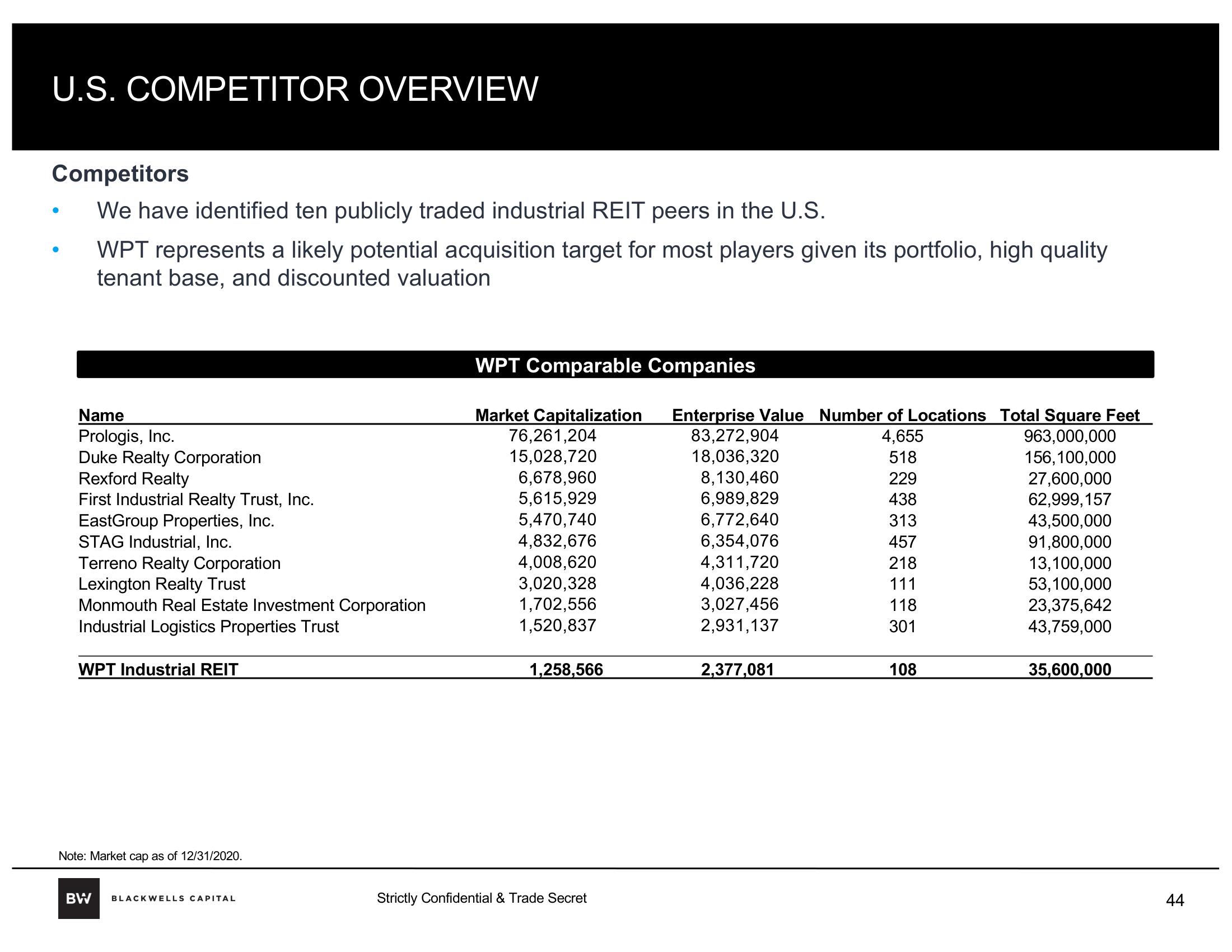 Blackwells Capital Activist Presentation Deck slide image #44