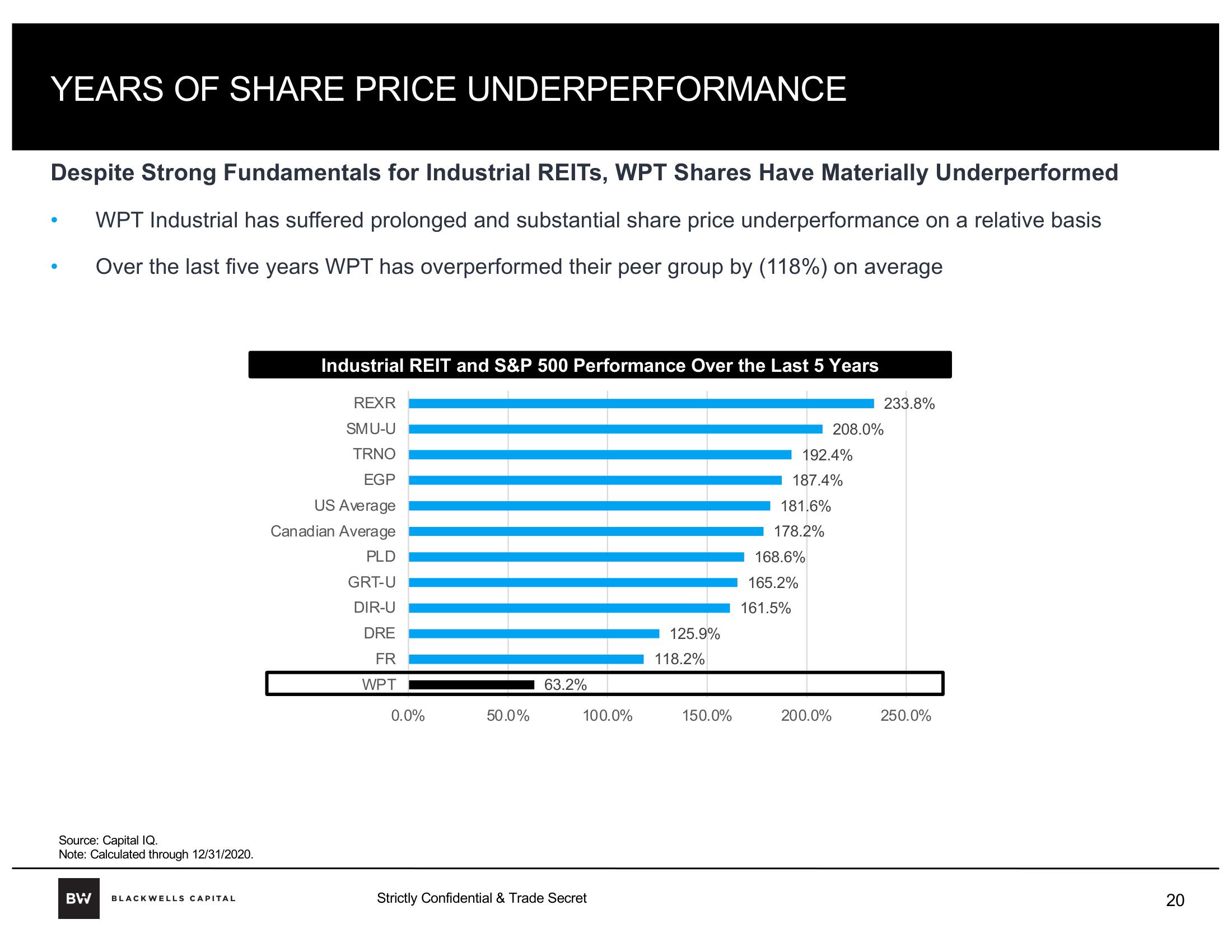 Blackwells Capital Activist Presentation Deck slide image #20