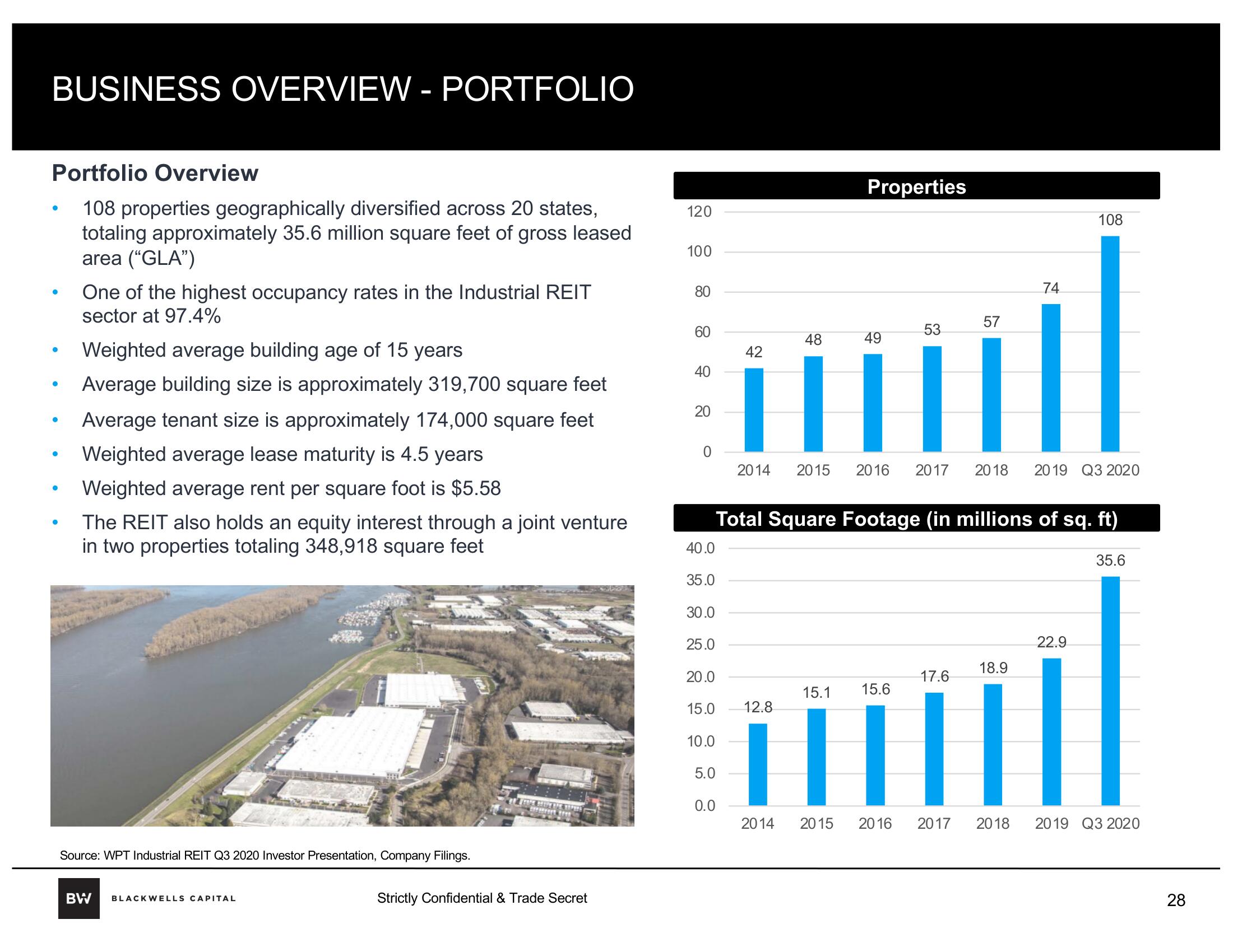 Blackwells Capital Activist Presentation Deck slide image #28