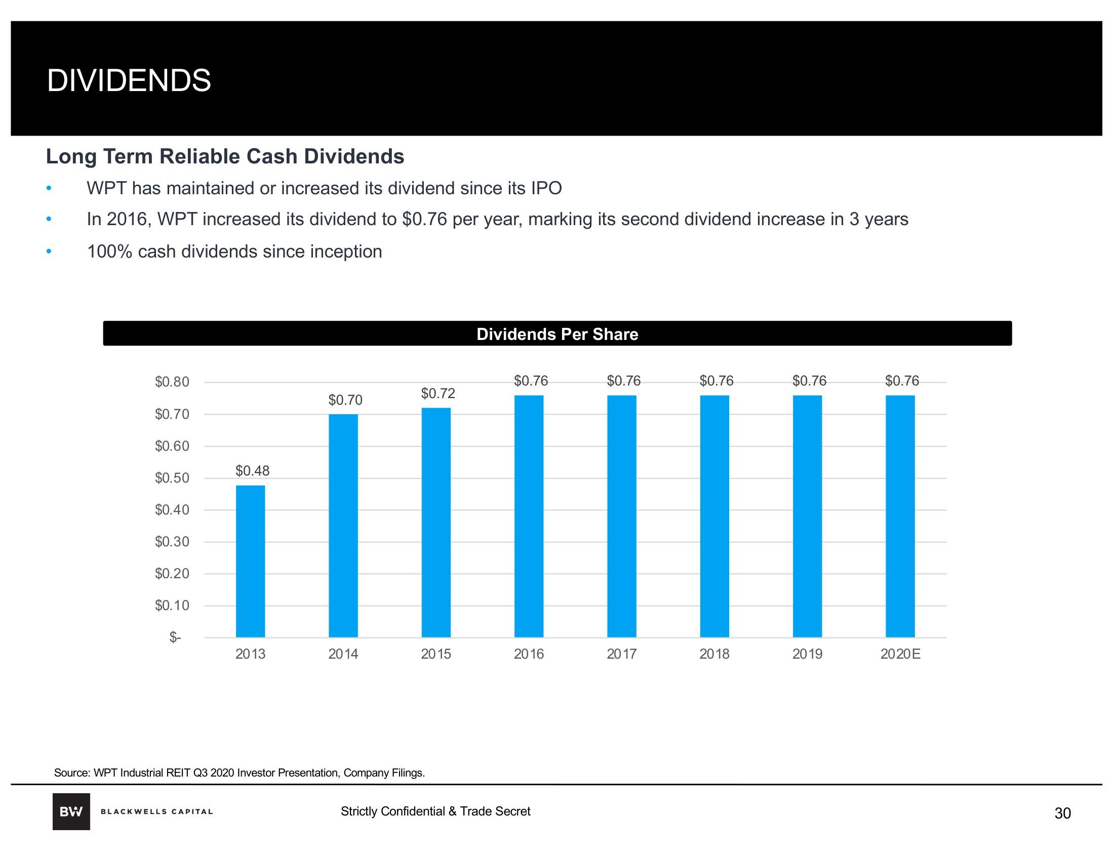 Blackwells Capital Activist Presentation Deck slide image #30