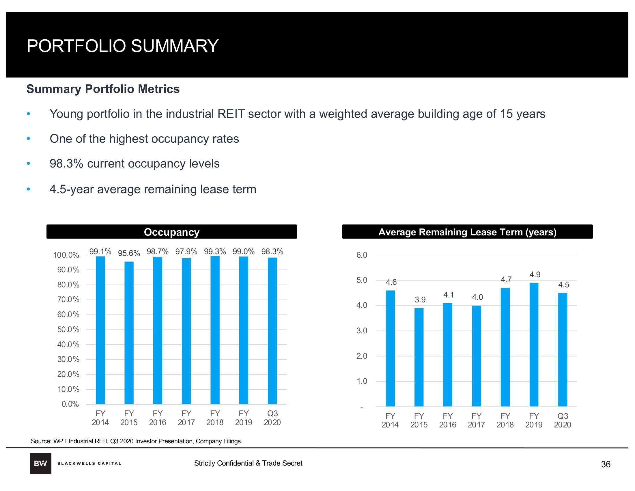 Blackwells Capital Activist Presentation Deck slide image #36