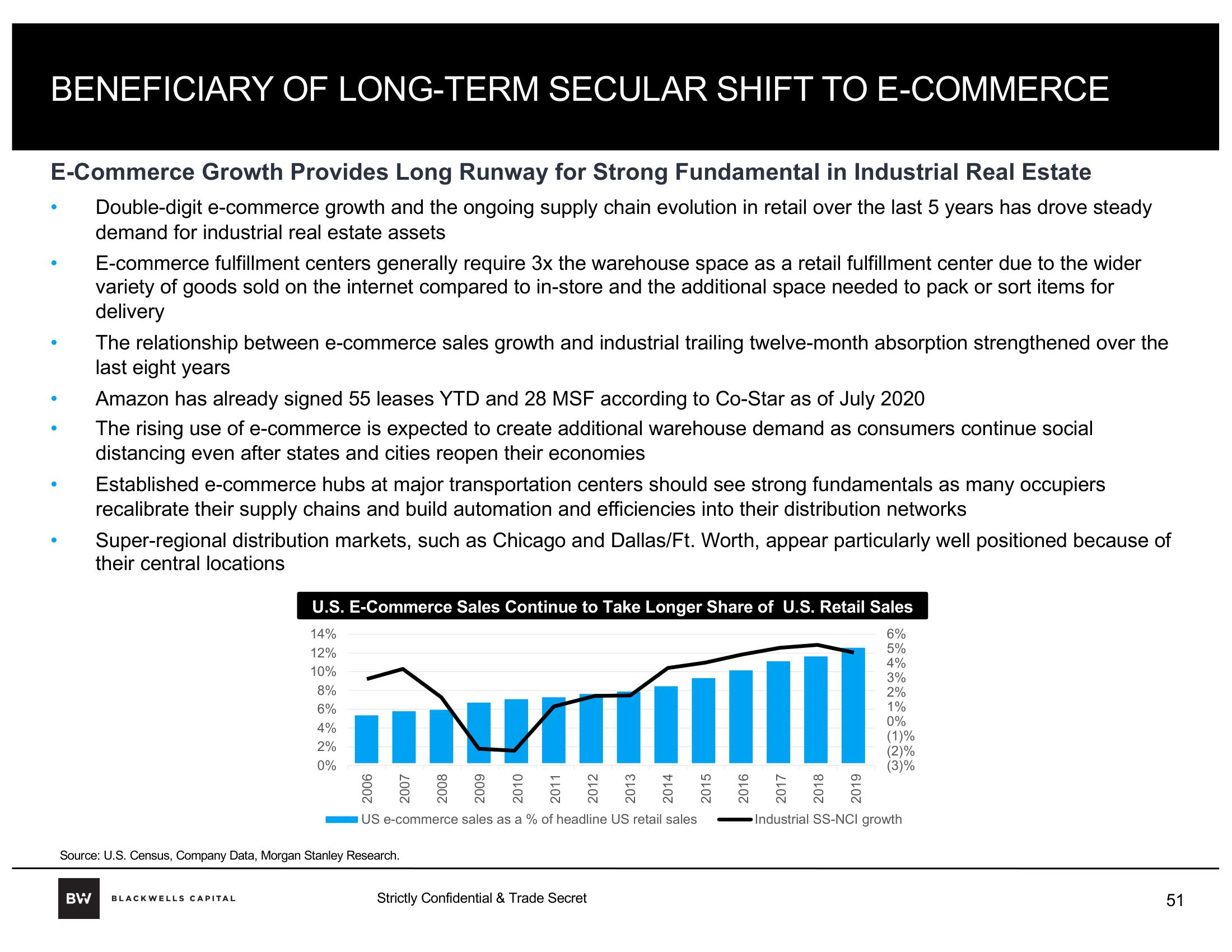 Blackwells Capital Activist Presentation Deck slide image #51