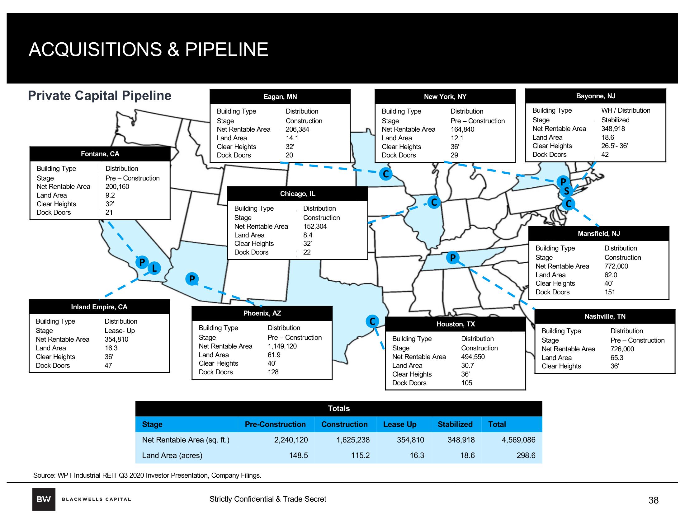 Blackwells Capital Activist Presentation Deck slide image #38