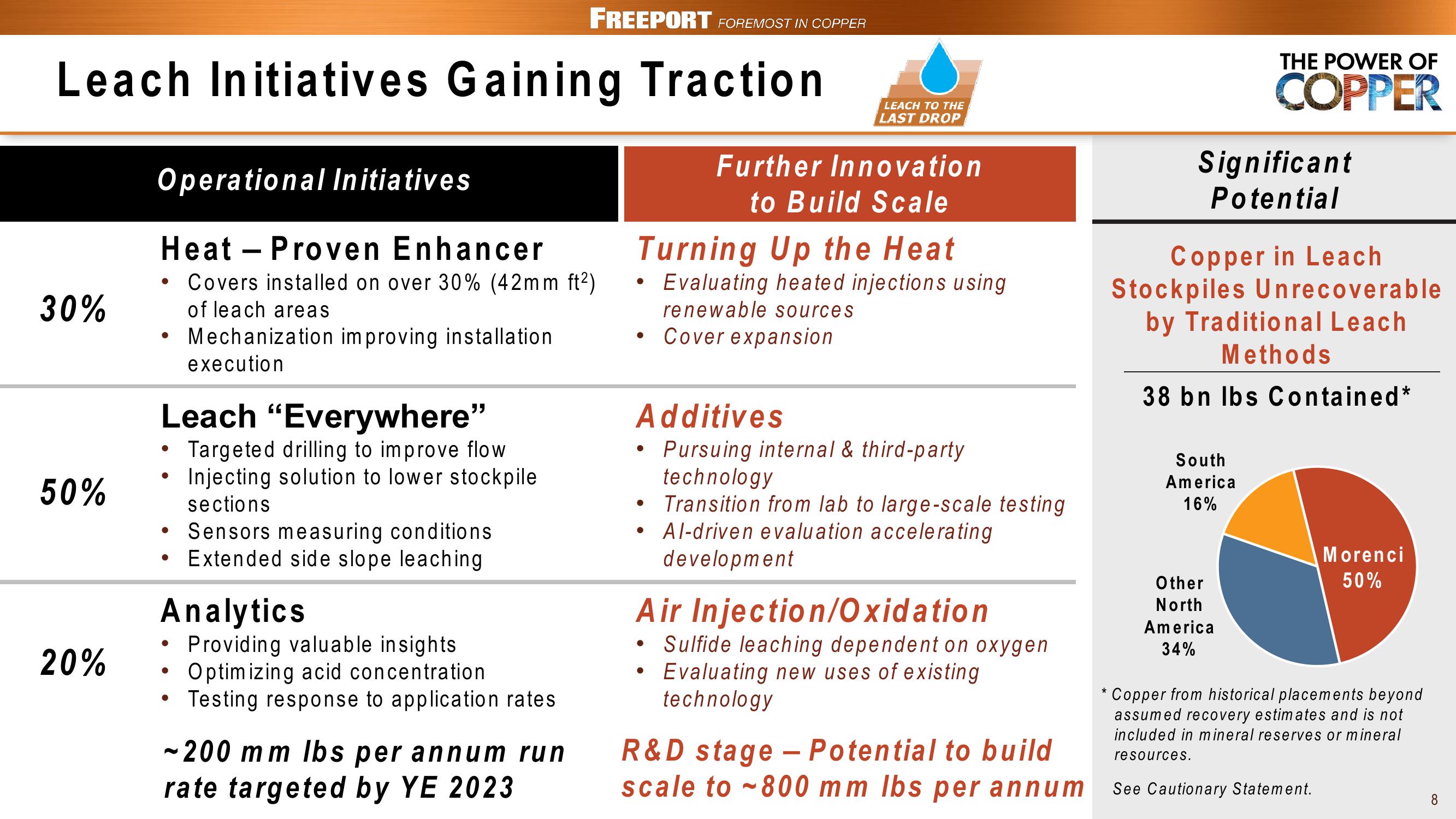 FCX Conference Call 1st Quarter 2023 Results slide image #8