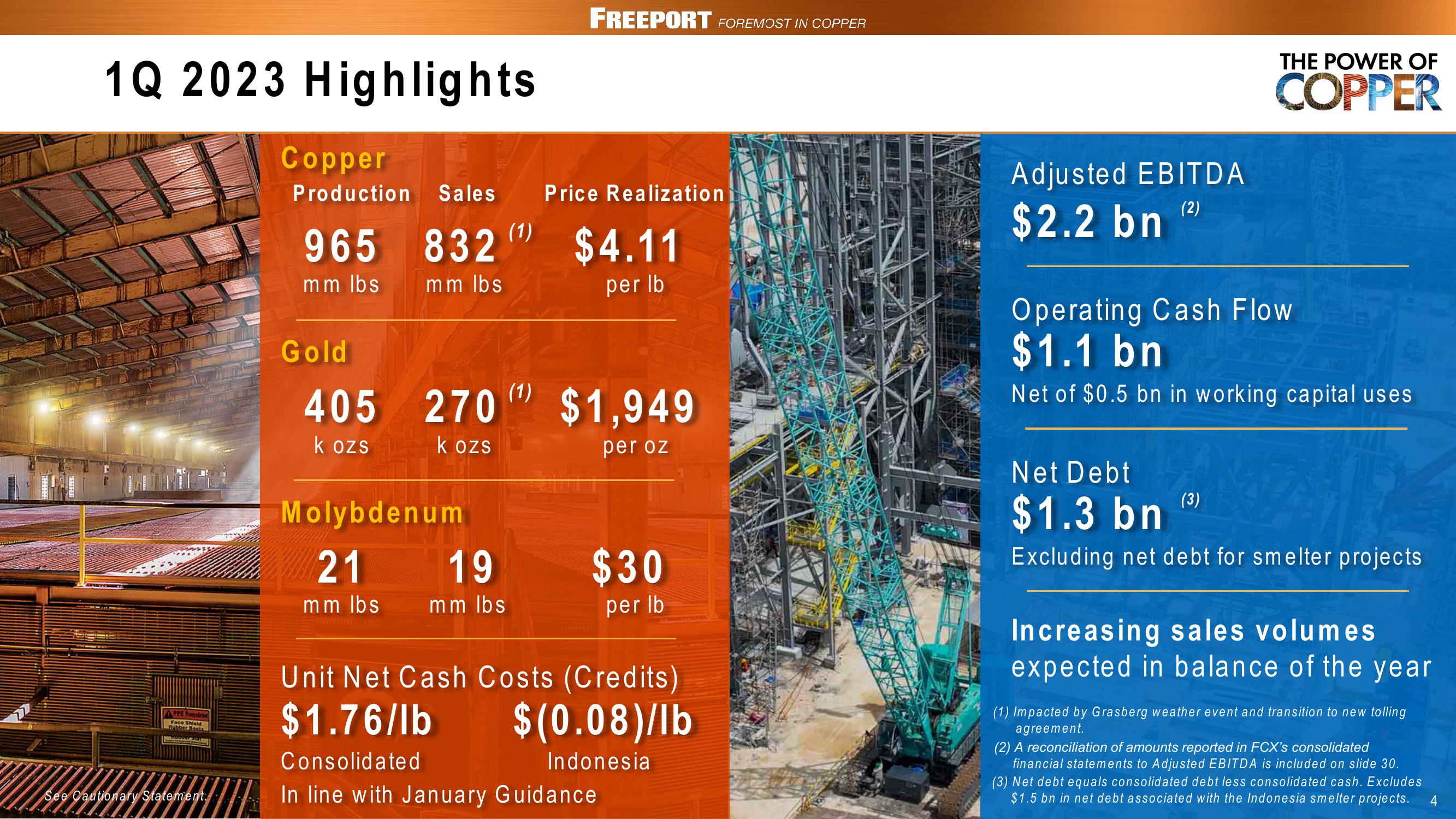 FCX Conference Call 1st Quarter 2023 Results slide image #4