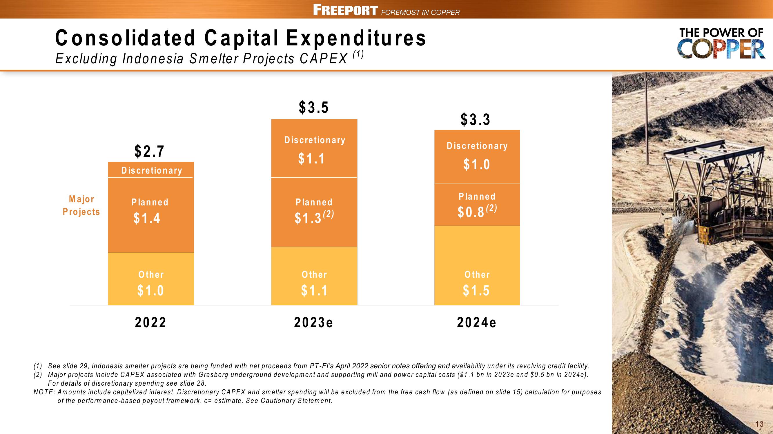 FCX Conference Call 1st Quarter 2023 Results slide image #13