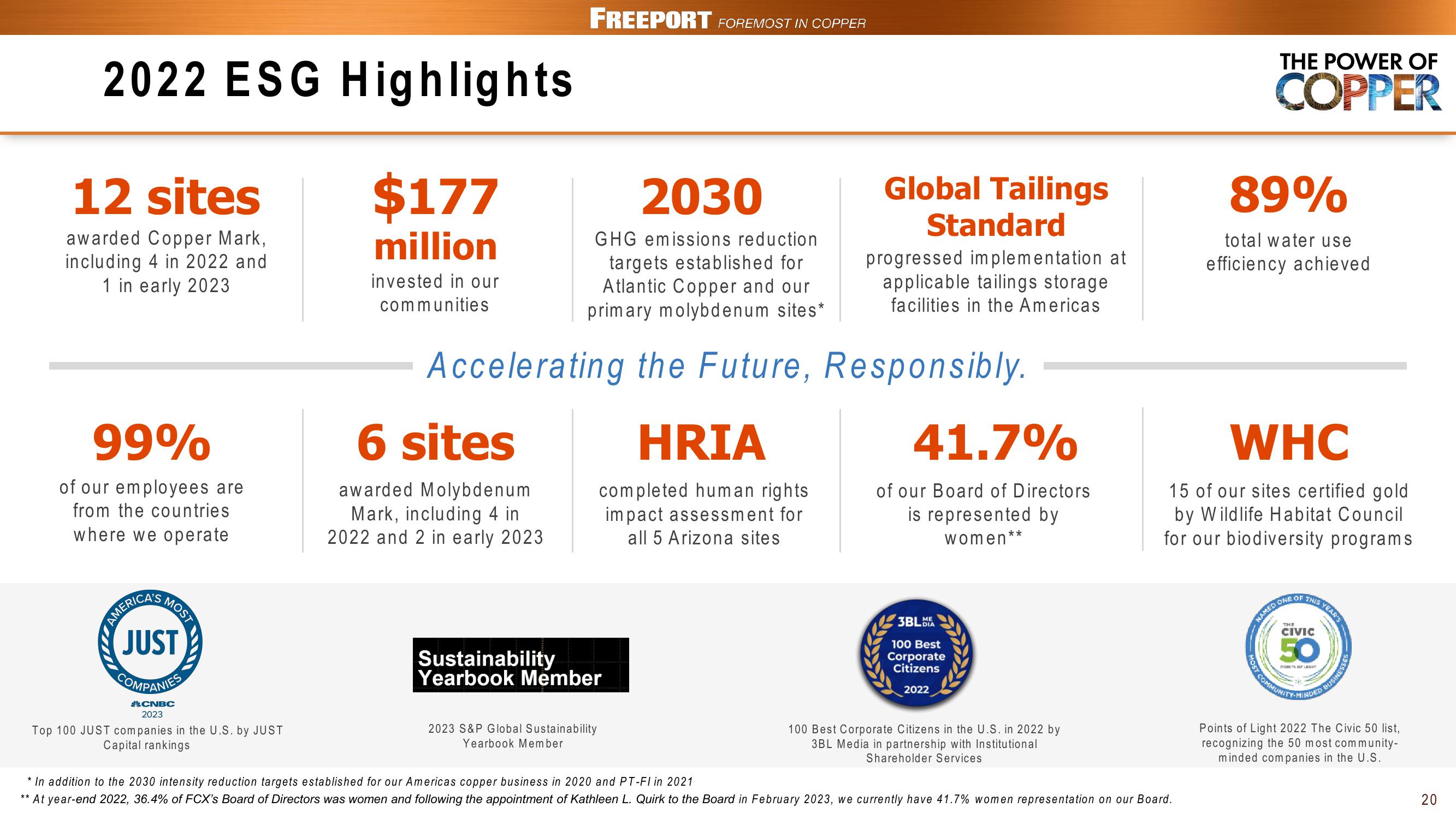 FCX Conference Call 1st Quarter 2023 Results slide image #20