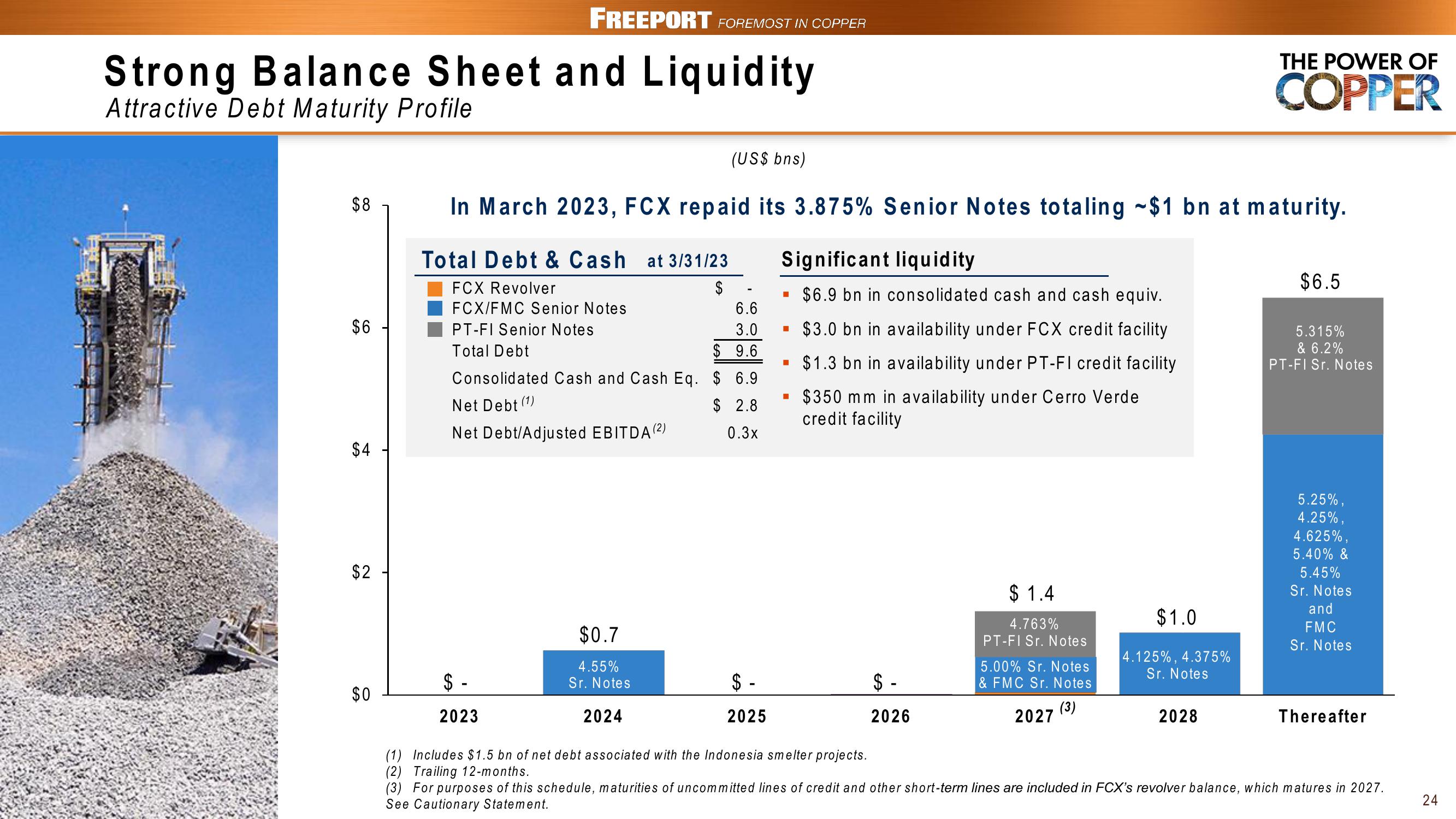 FCX Conference Call 1st Quarter 2023 Results slide image #24