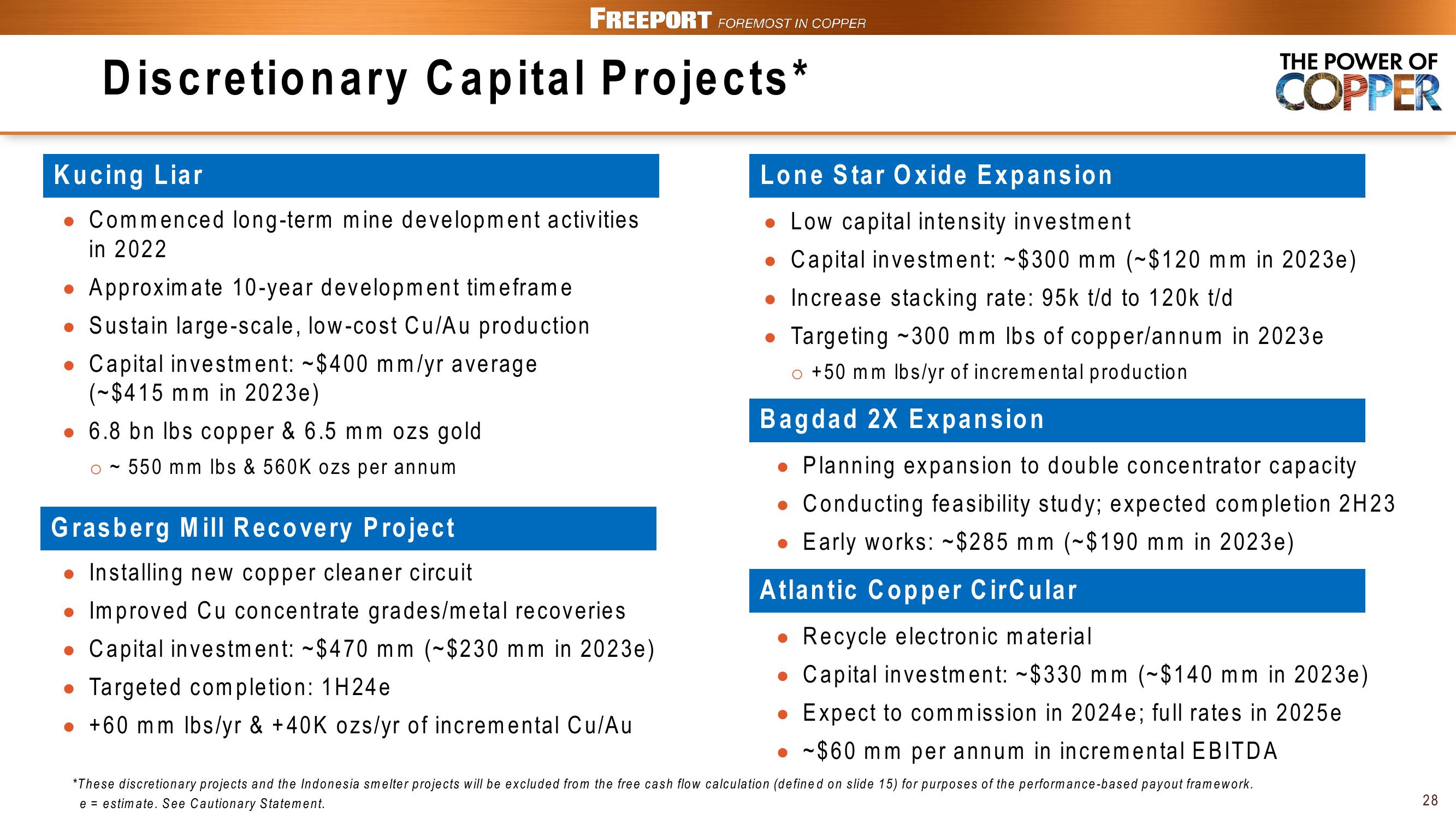 FCX Conference Call 1st Quarter 2023 Results slide image #28