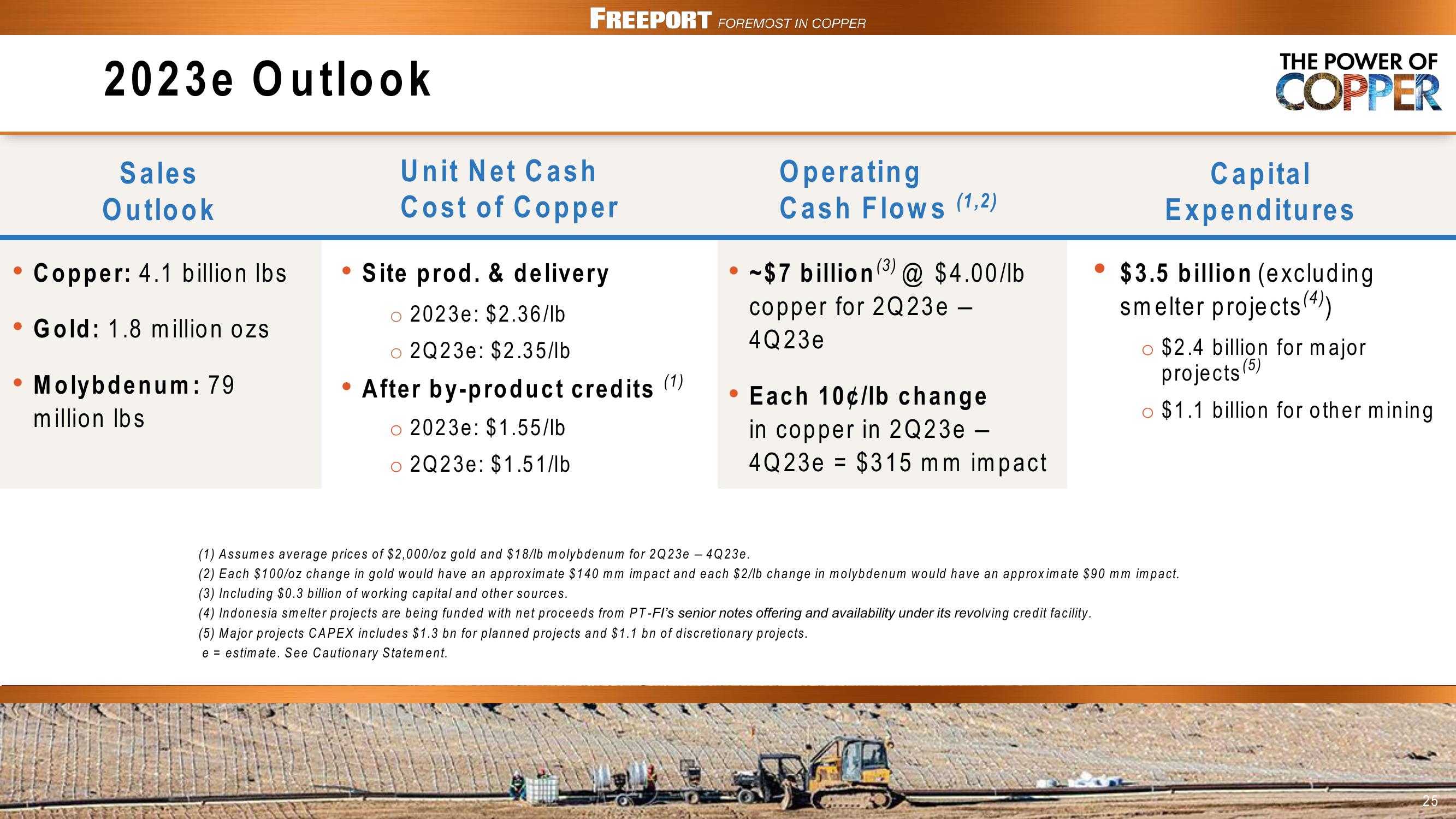 FCX Conference Call 1st Quarter 2023 Results slide image #25