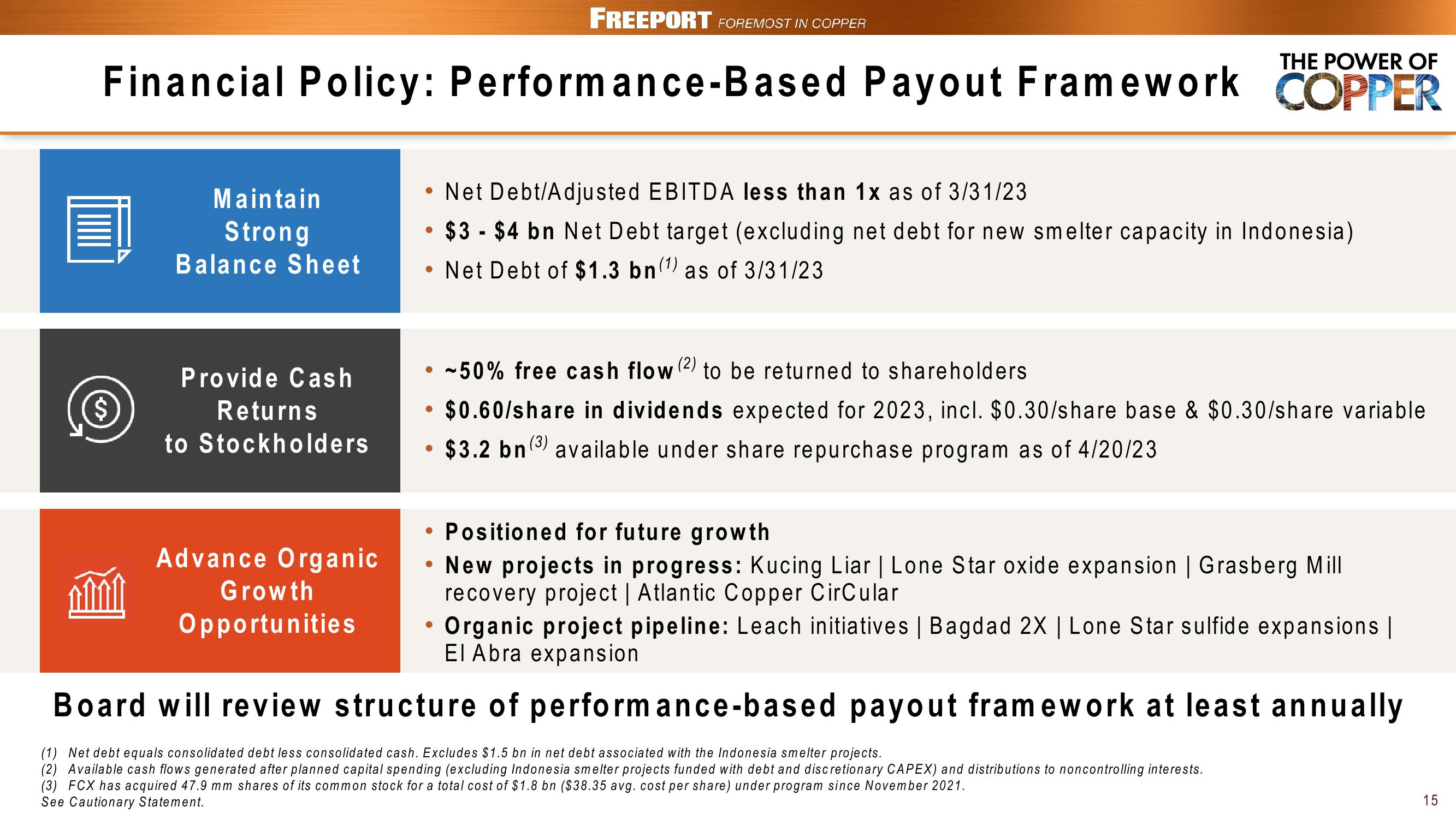 FCX Conference Call 1st Quarter 2023 Results slide image #15