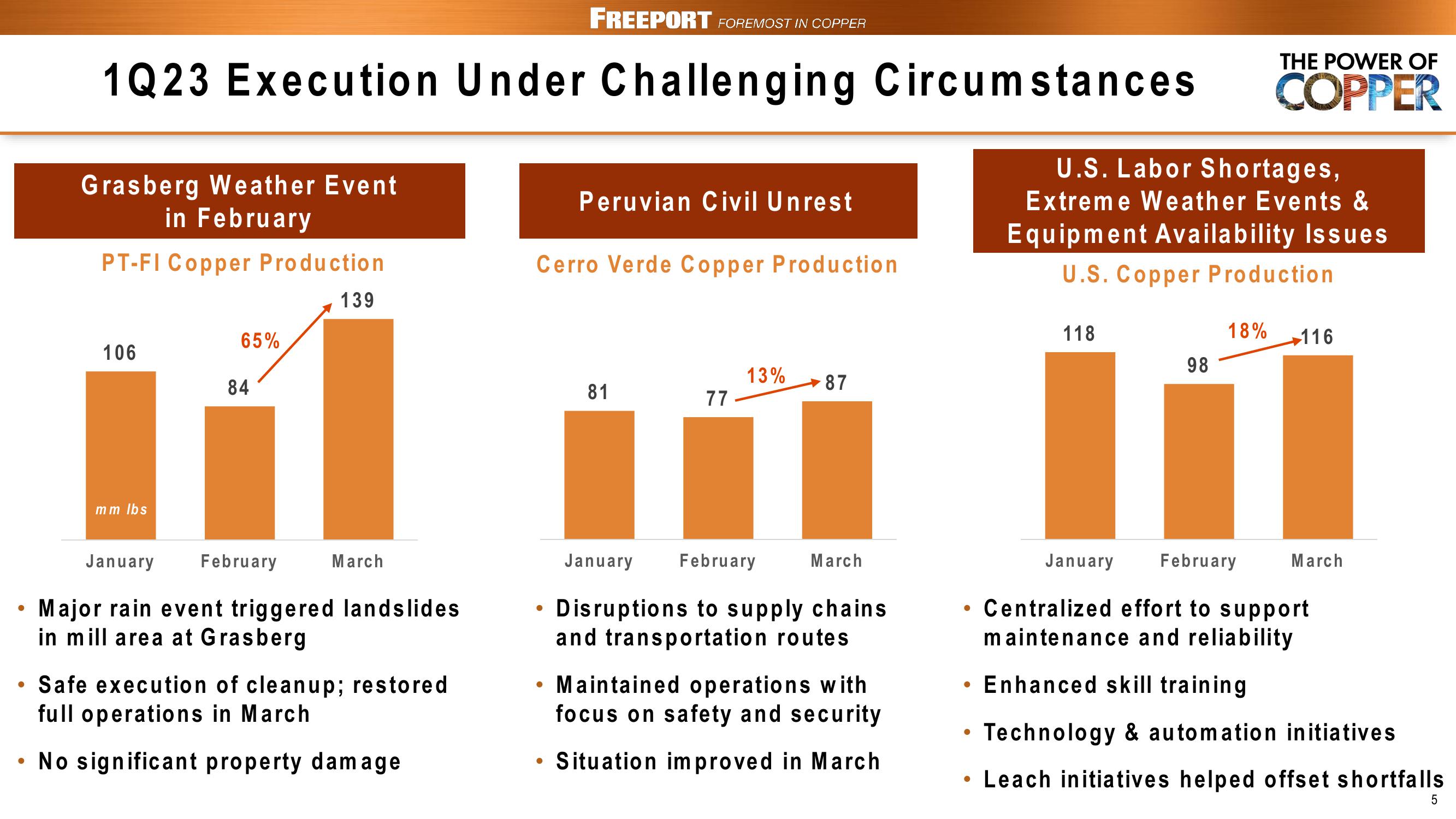 FCX Conference Call 1st Quarter 2023 Results slide image #5