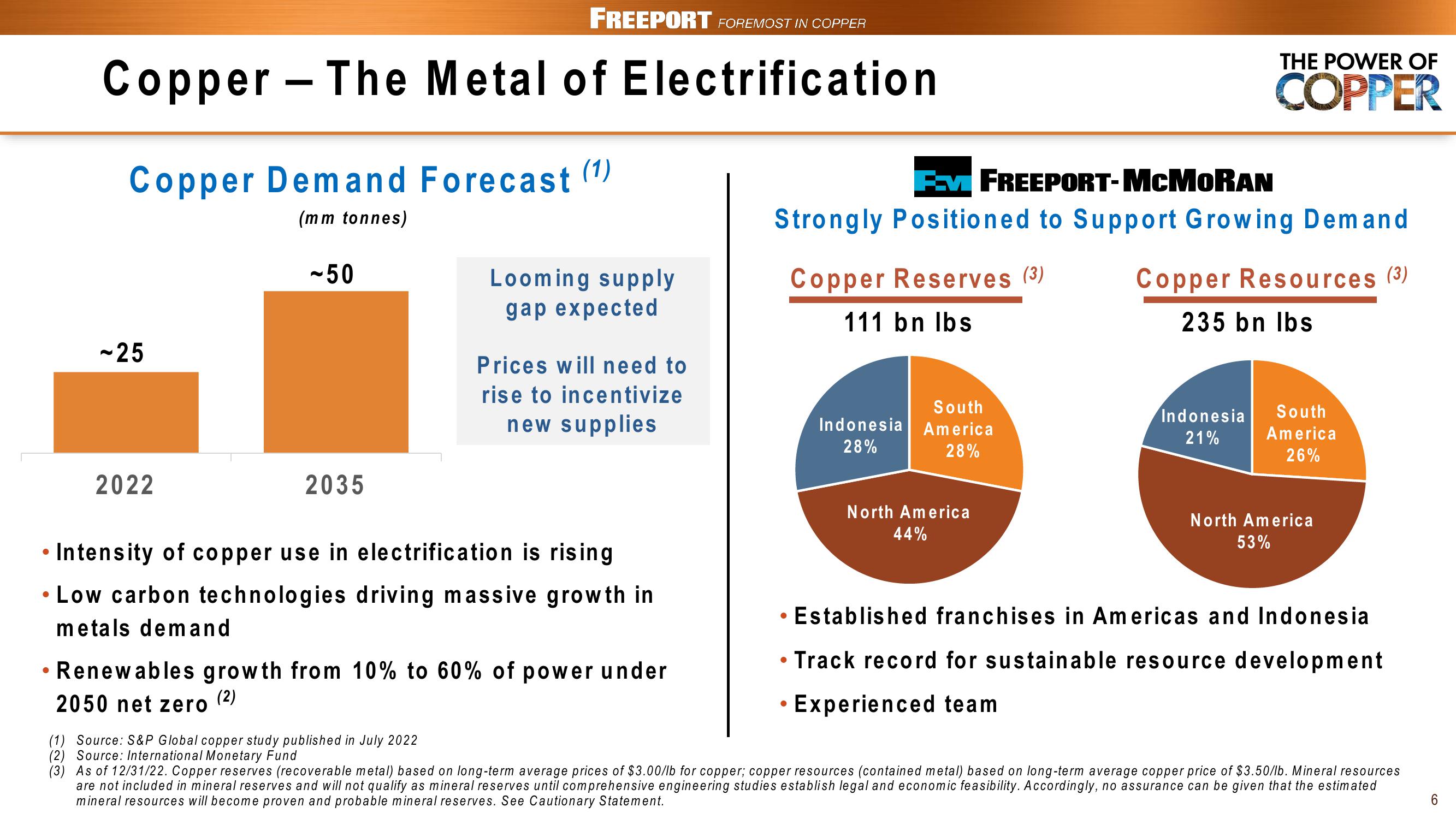 FCX Conference Call 1st Quarter 2023 Results slide image #6