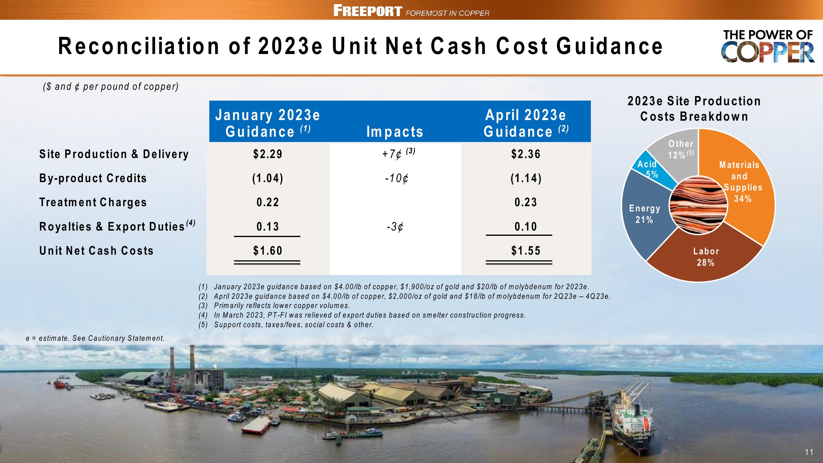 FCX Conference Call 1st Quarter 2023 Results slide image #11