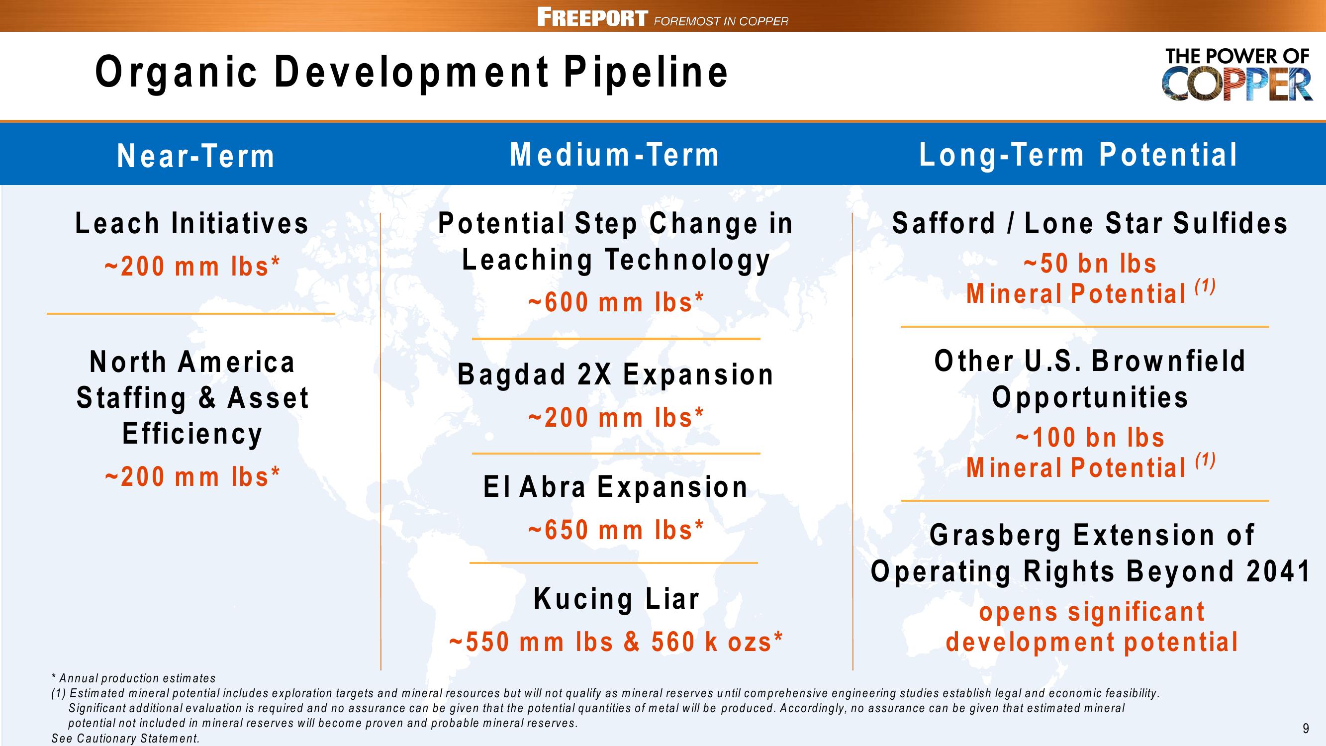 FCX Conference Call 1st Quarter 2023 Results slide image #9