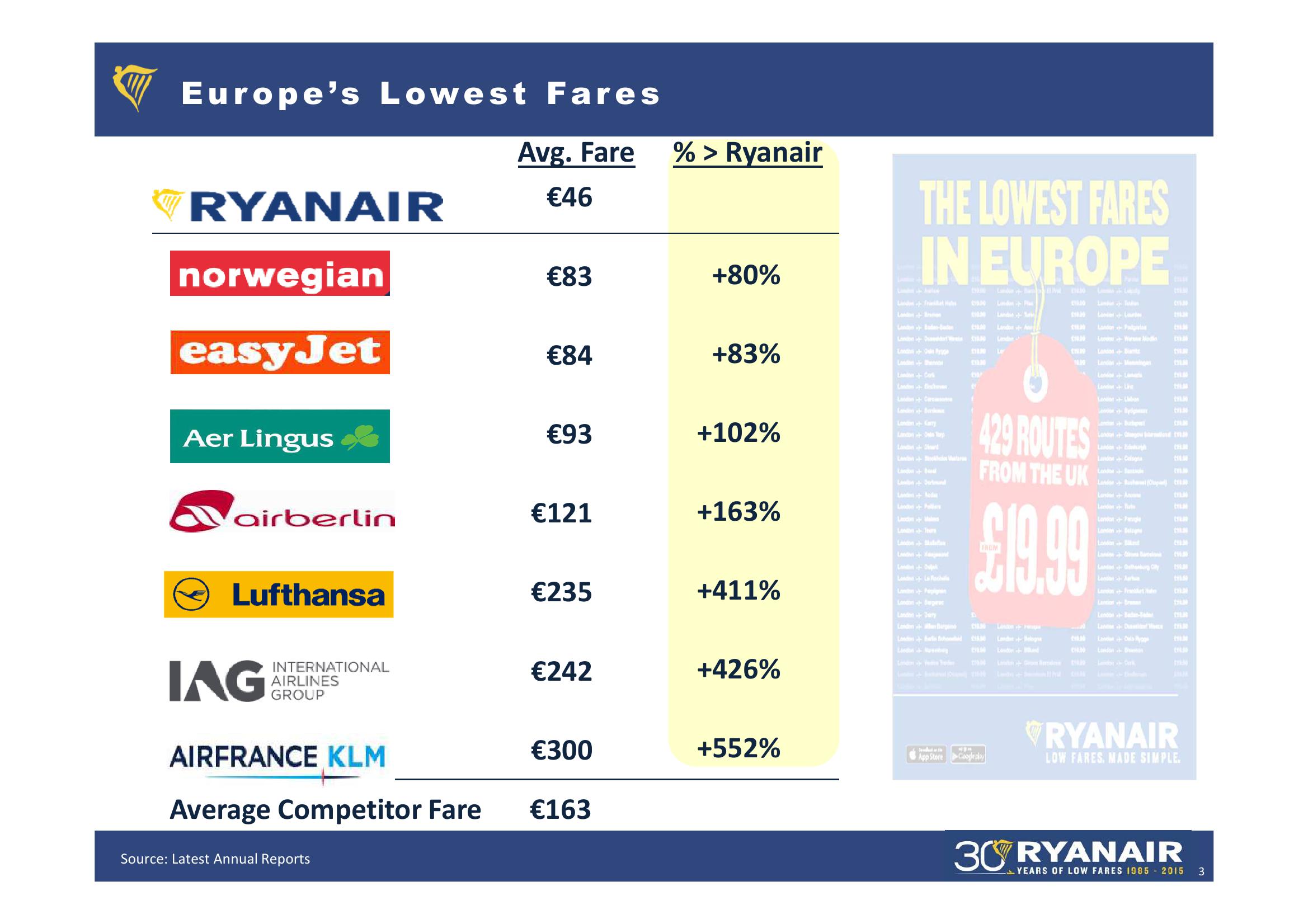 Ryanair Q3 Results Feb 2015 slide image #3