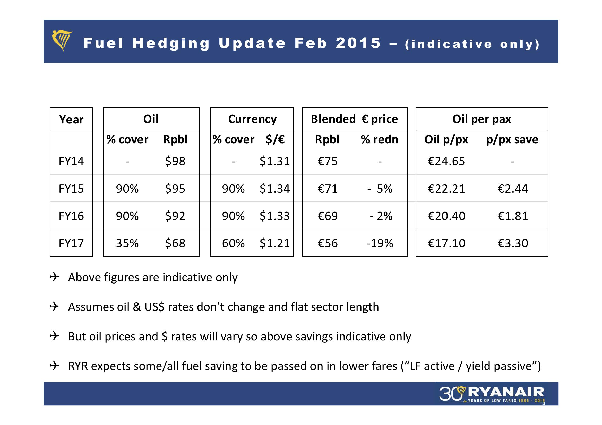 Ryanair Q3 Results Feb 2015 slide image #14