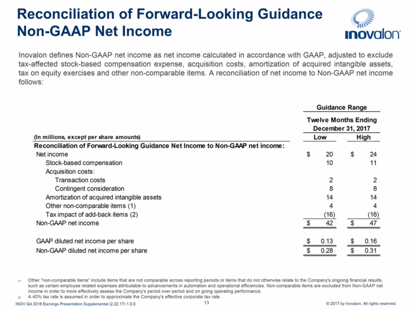 Inovalon Results Presentation Deck slide image #13