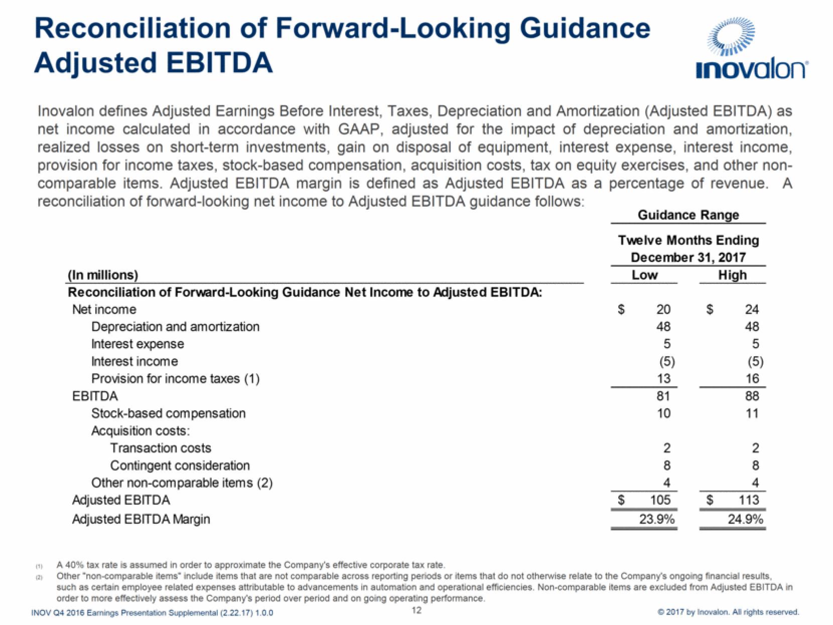 Inovalon Results Presentation Deck slide image #12