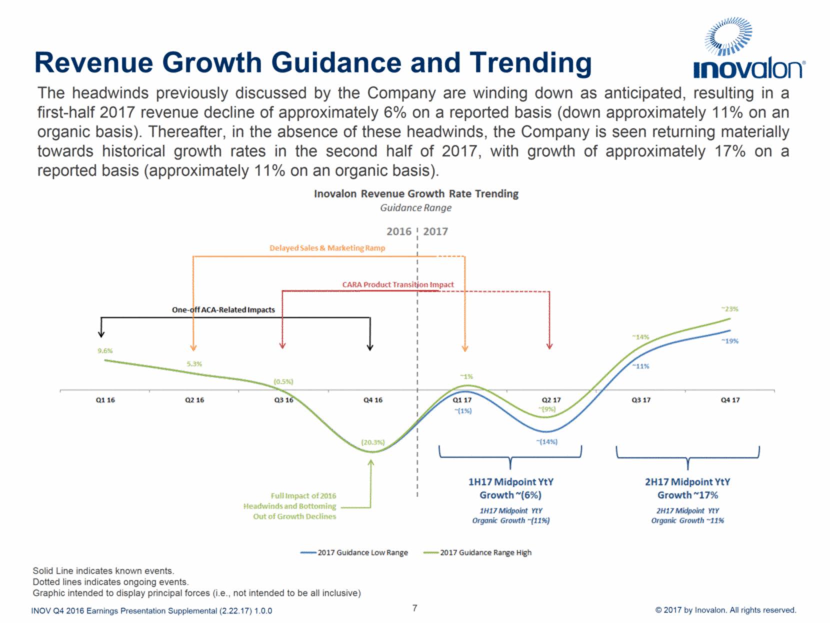 Inovalon Results Presentation Deck slide image #7