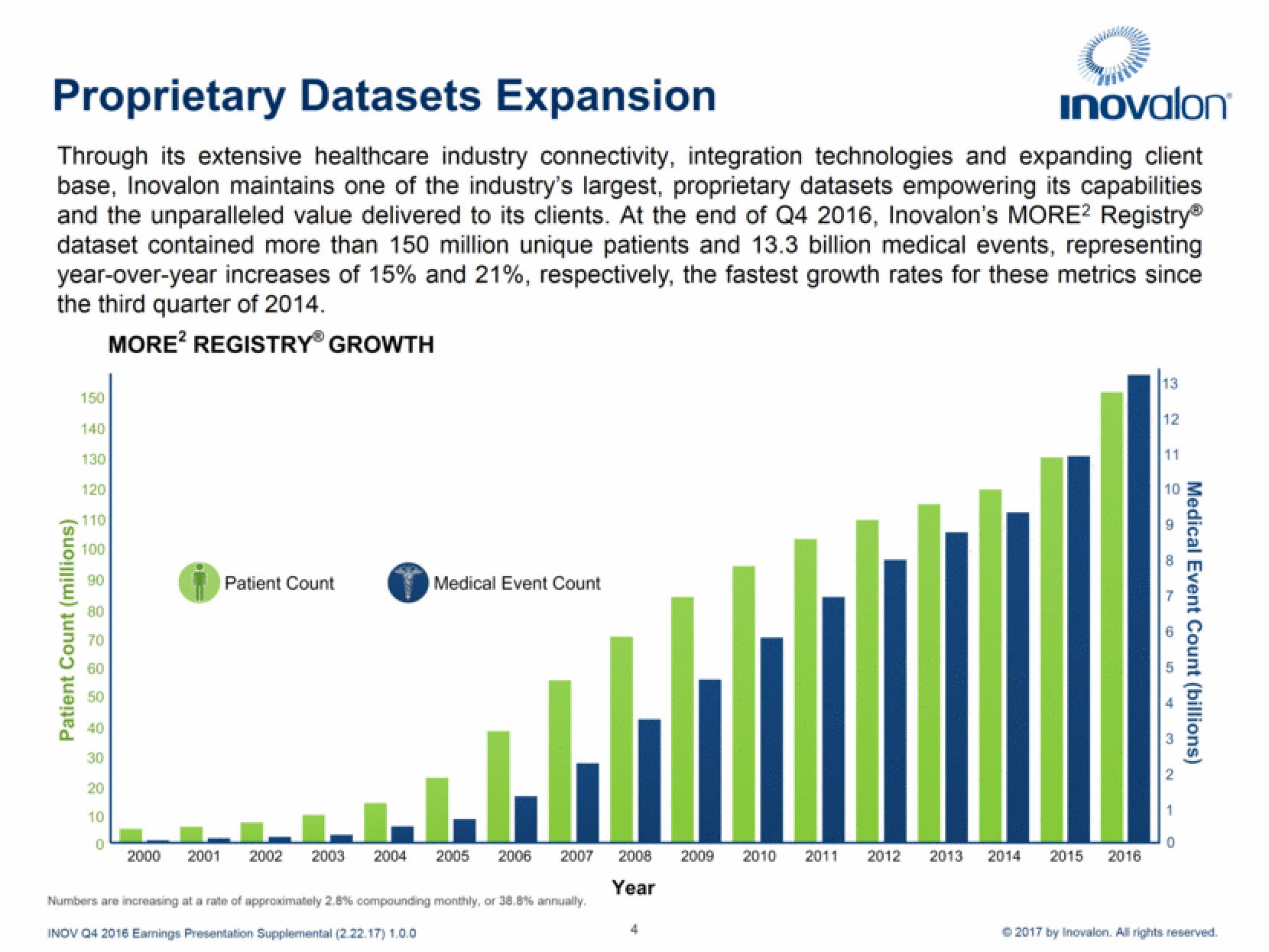 Inovalon Results Presentation Deck slide image #4