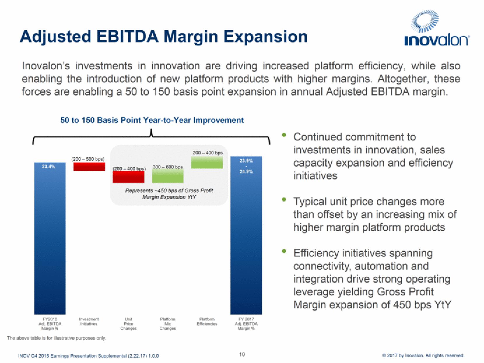 Inovalon Results Presentation Deck slide image #10