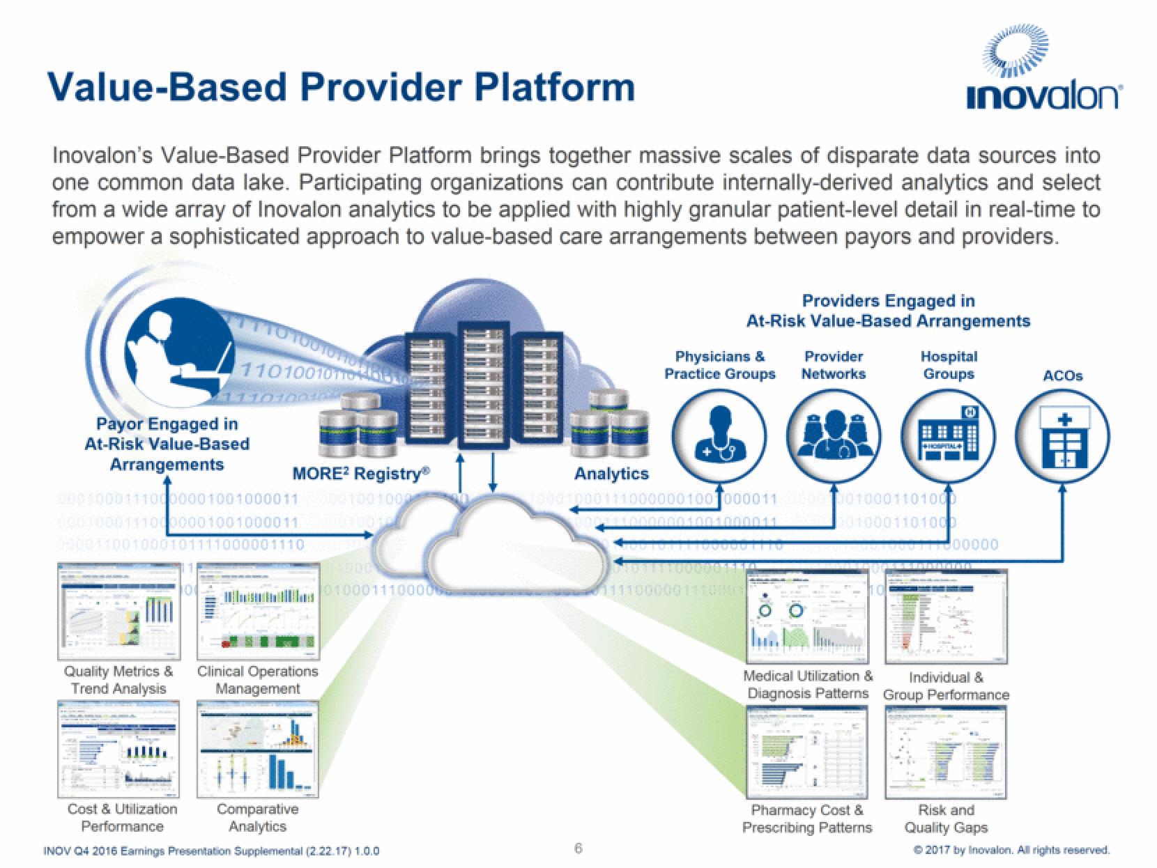 Inovalon Results Presentation Deck slide image #6