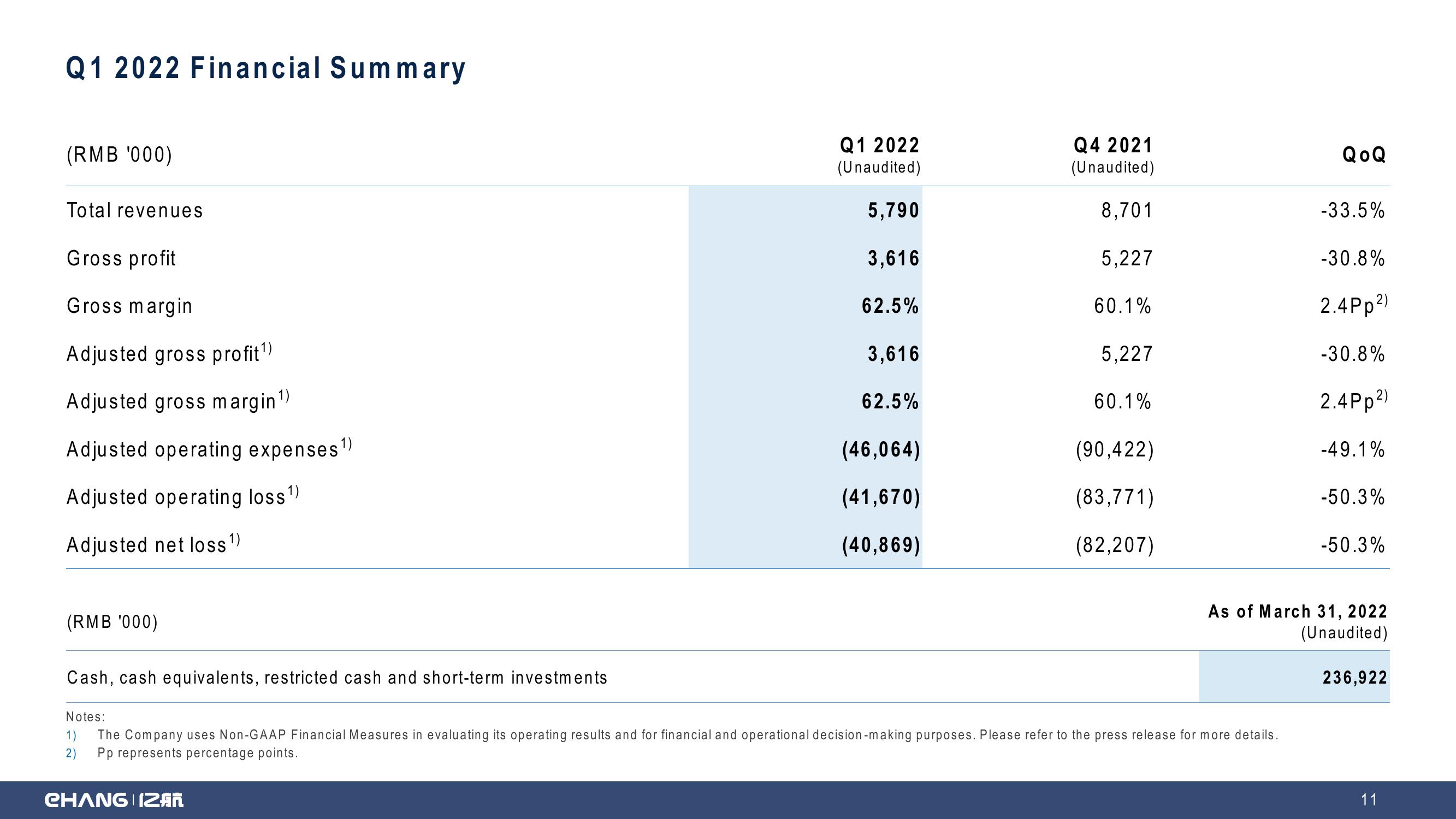 EHang Holdings Limited Q1 2022 Earnings Highlights slide image #11