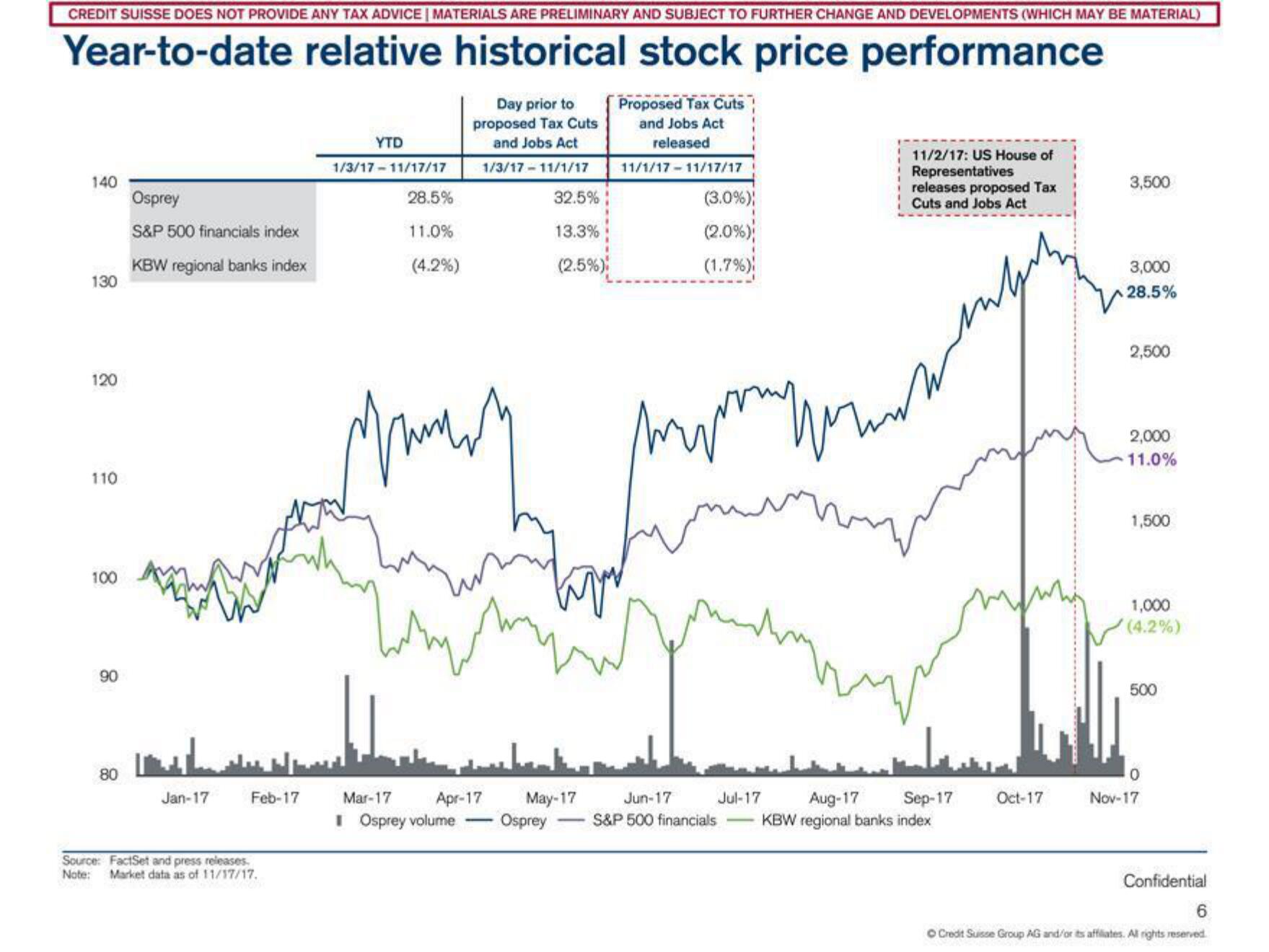 Credit Suisse Investment Banking Pitch Book slide image #7