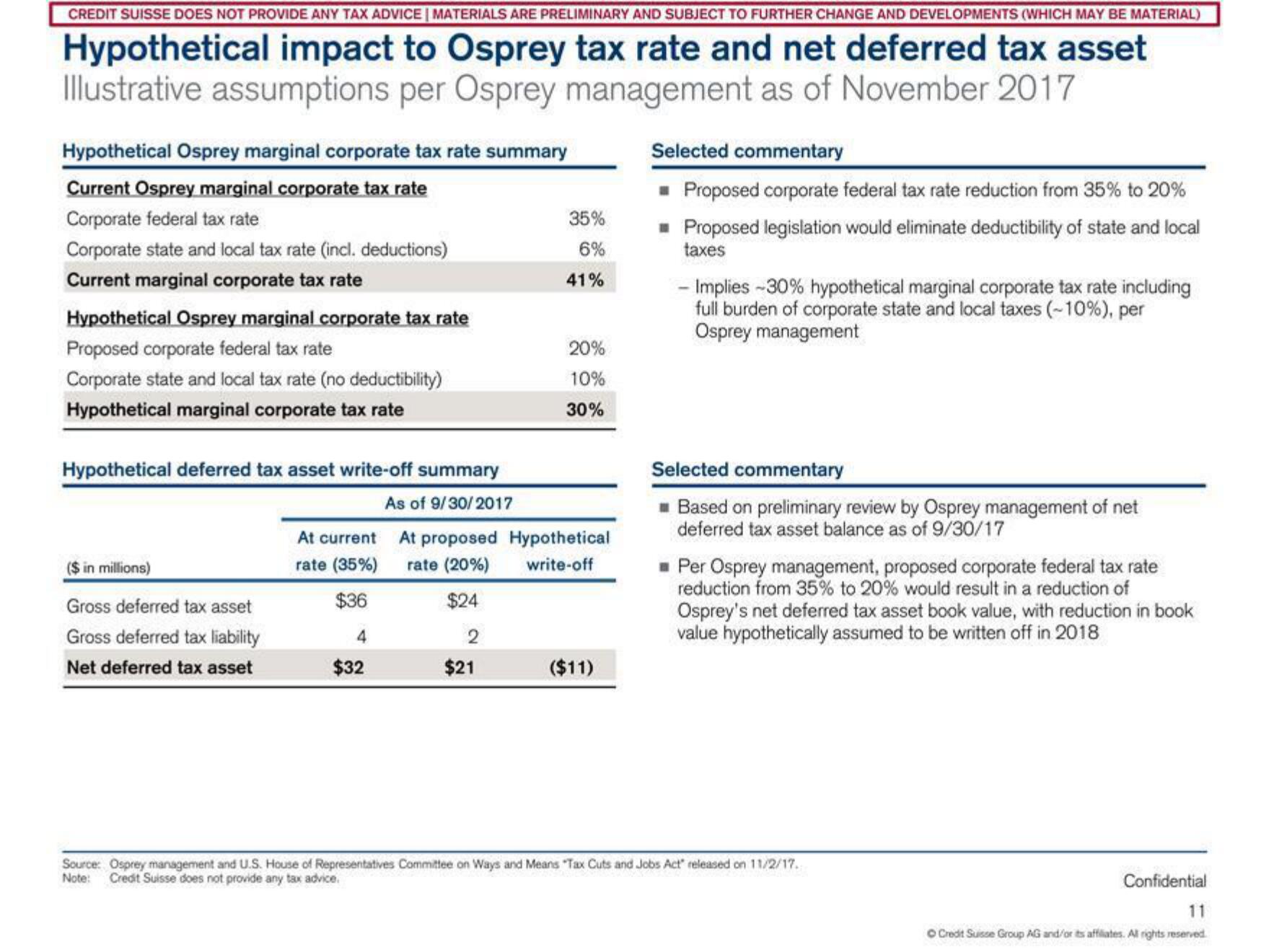 Credit Suisse Investment Banking Pitch Book slide image #12