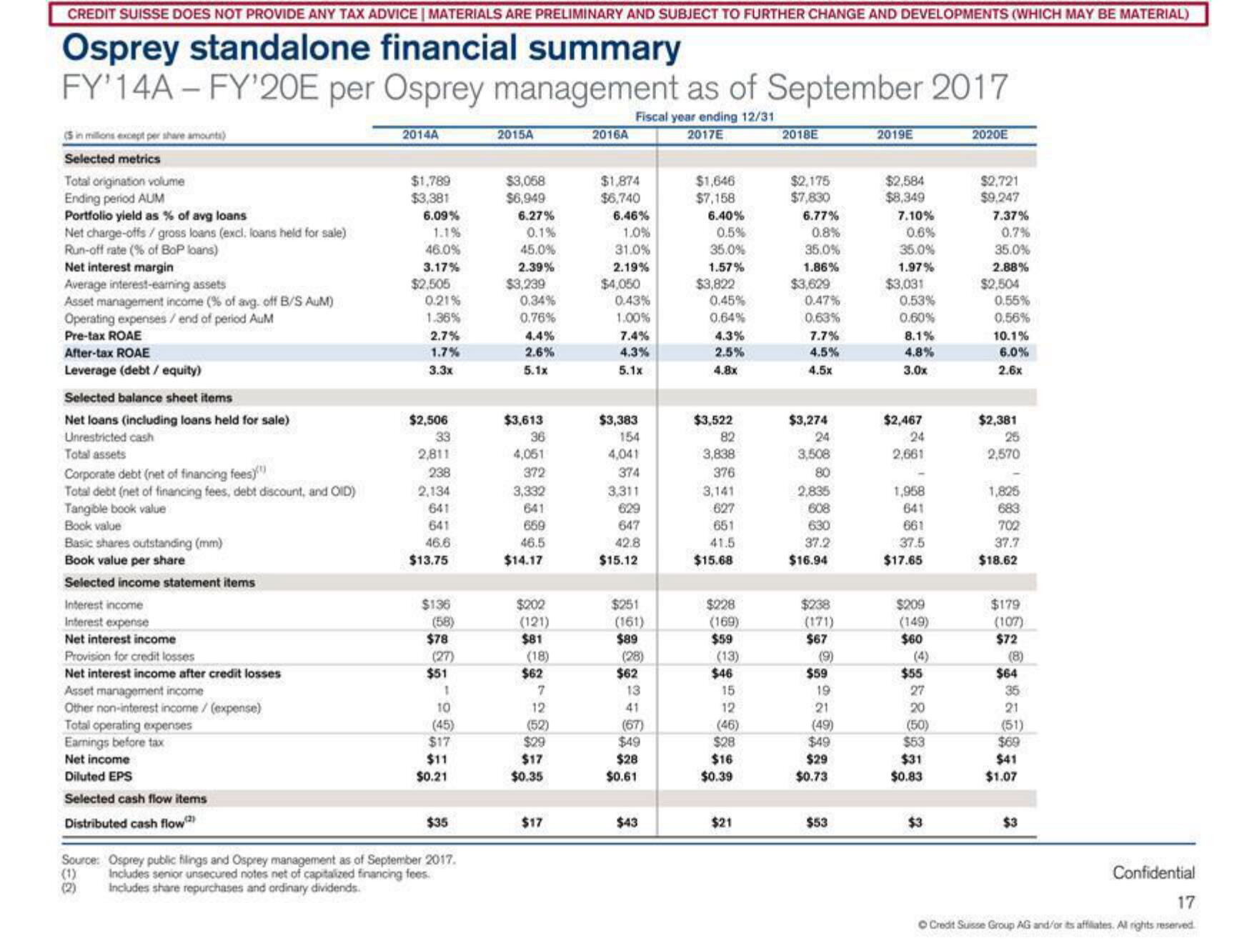 Credit Suisse Investment Banking Pitch Book slide image #18