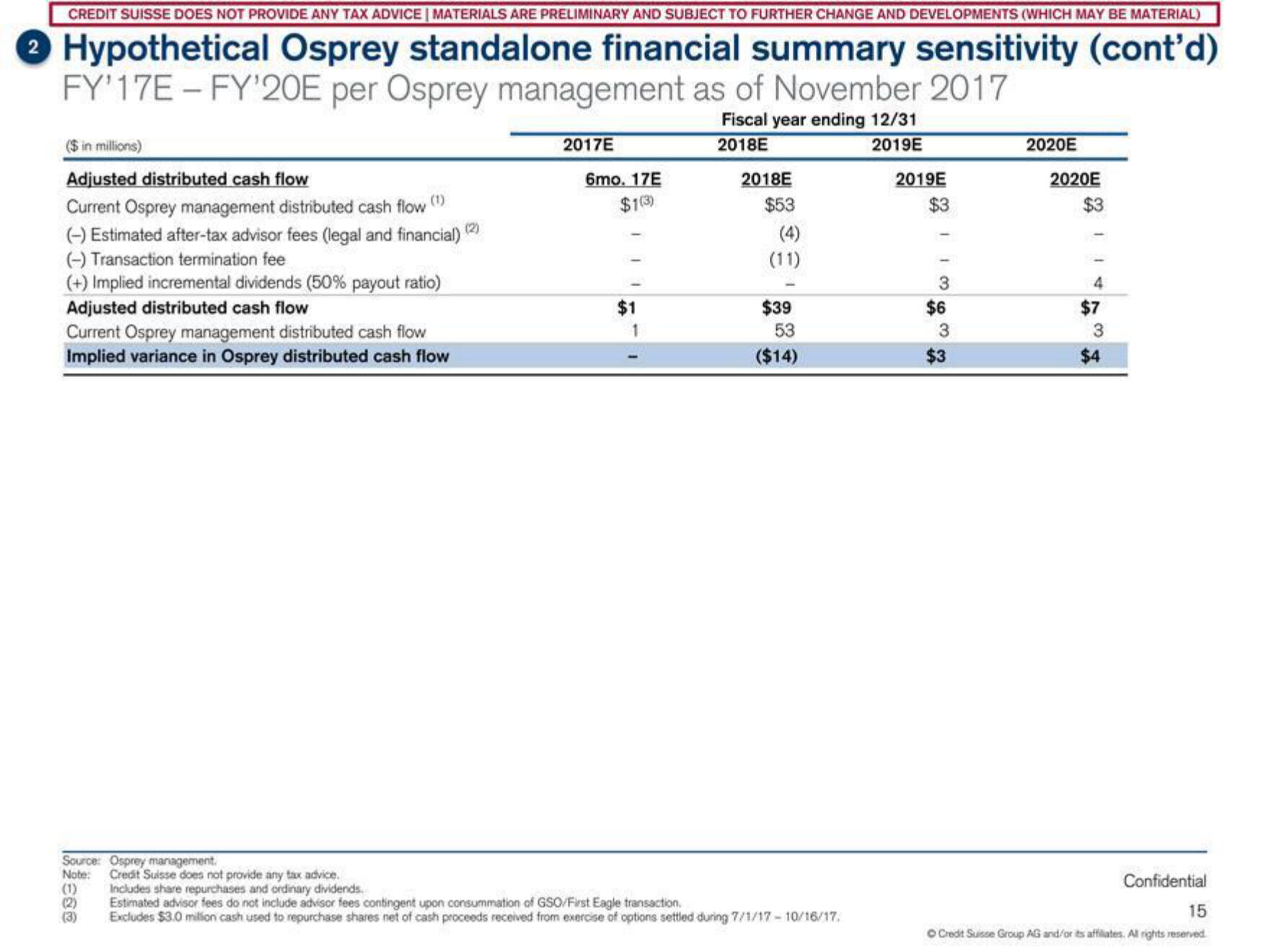 Credit Suisse Investment Banking Pitch Book slide image #16