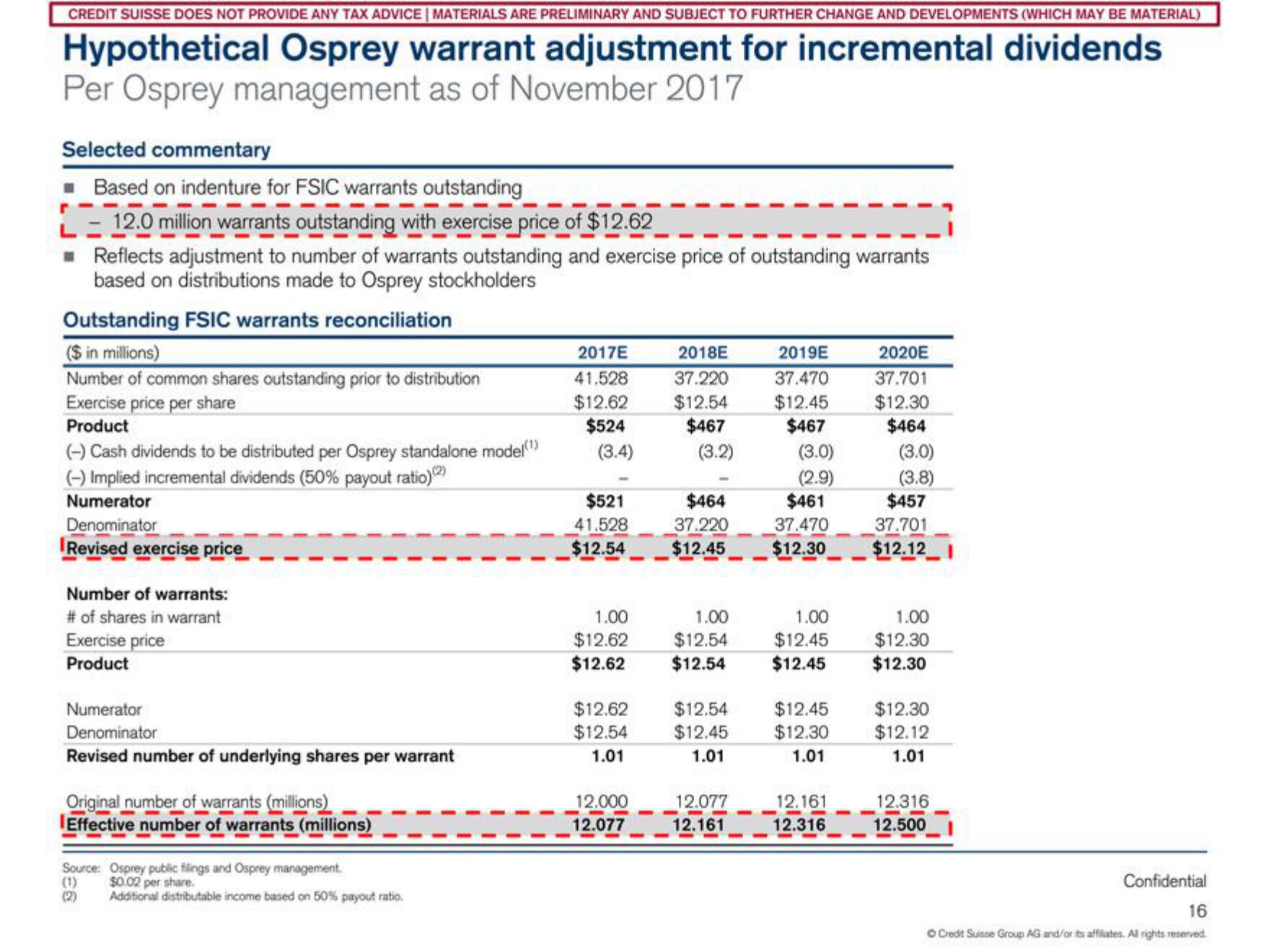 Credit Suisse Investment Banking Pitch Book slide image #17