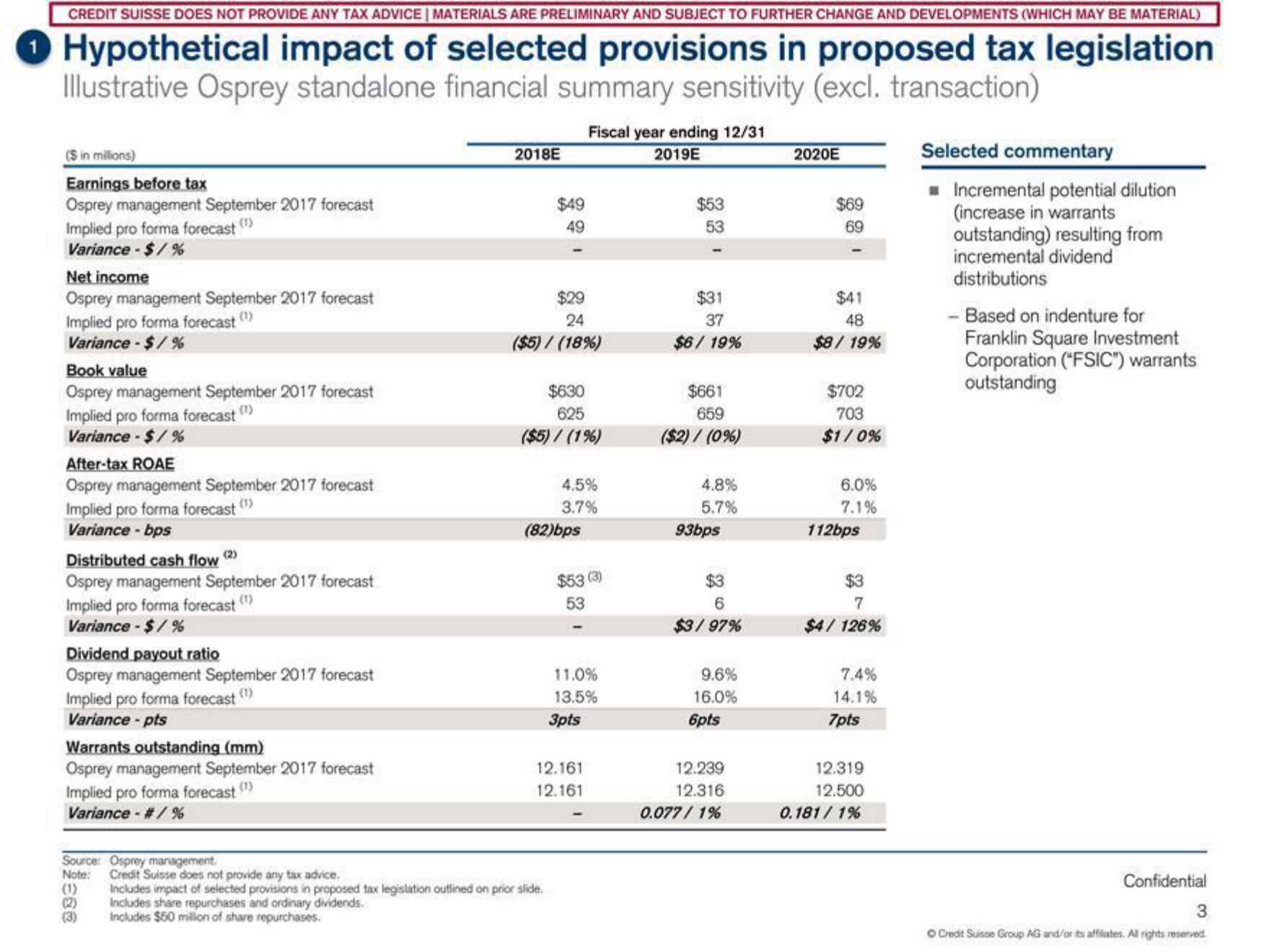 Credit Suisse Investment Banking Pitch Book slide image #4