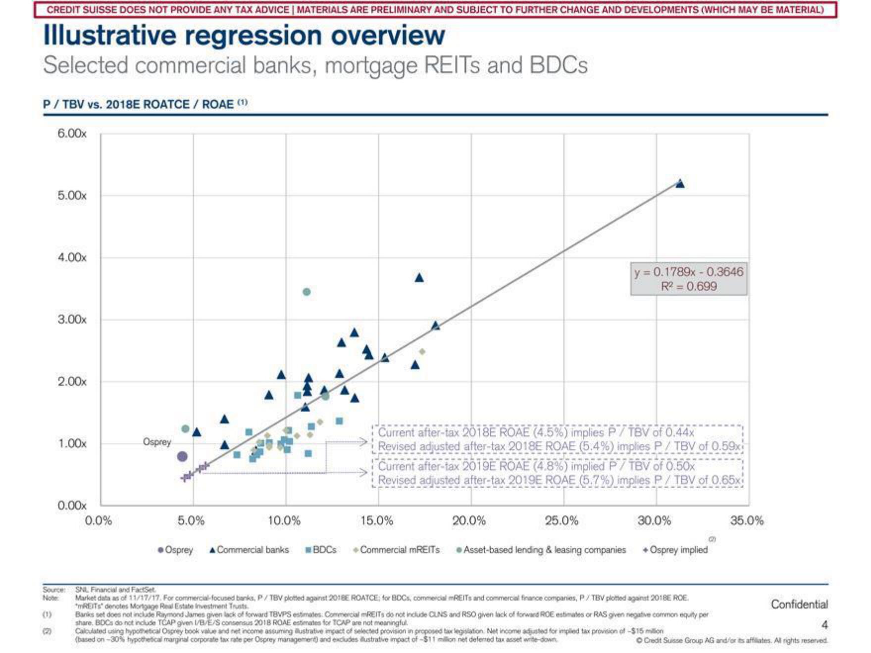 Credit Suisse Investment Banking Pitch Book slide image #5