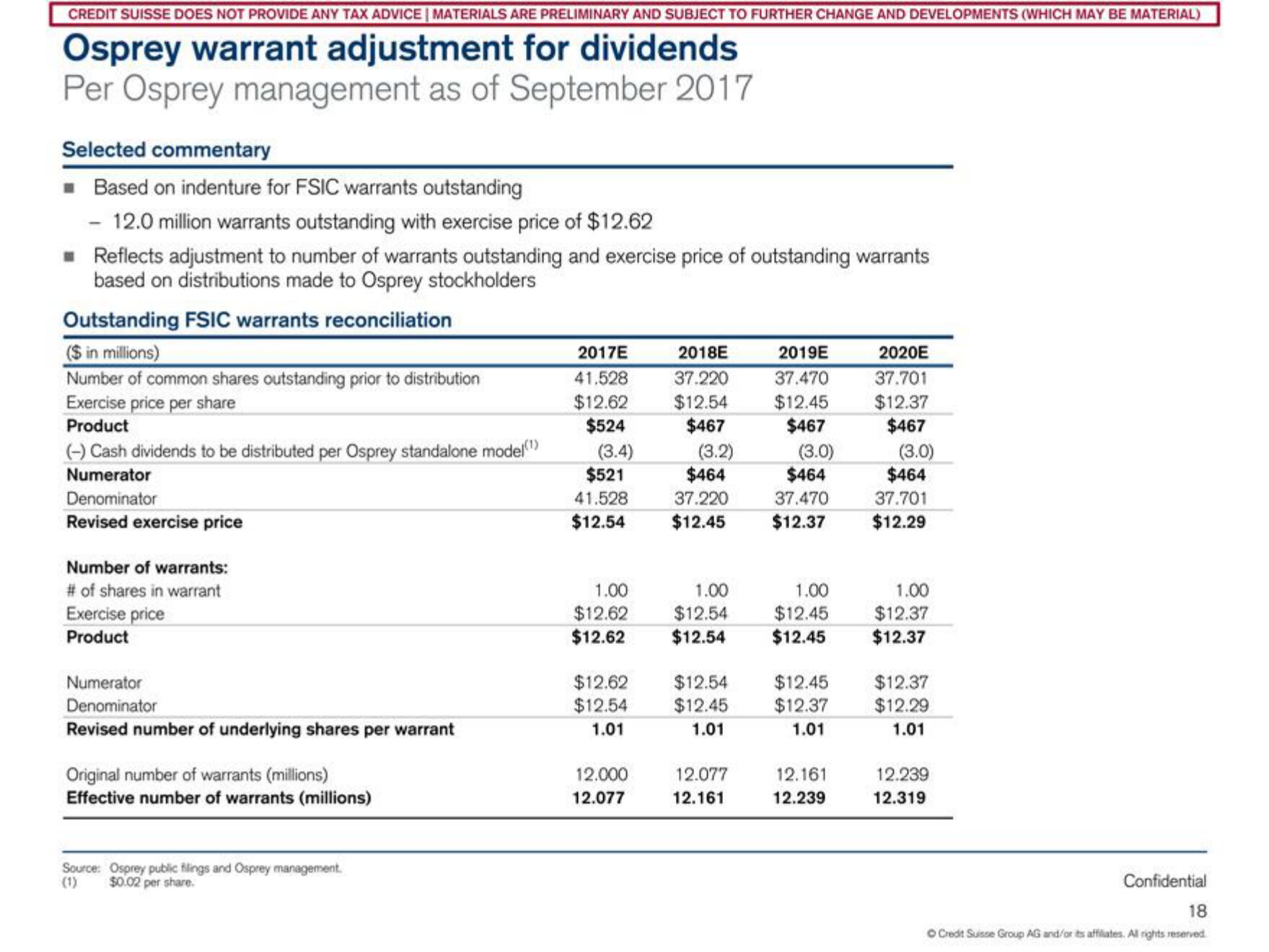 Credit Suisse Investment Banking Pitch Book slide image #19