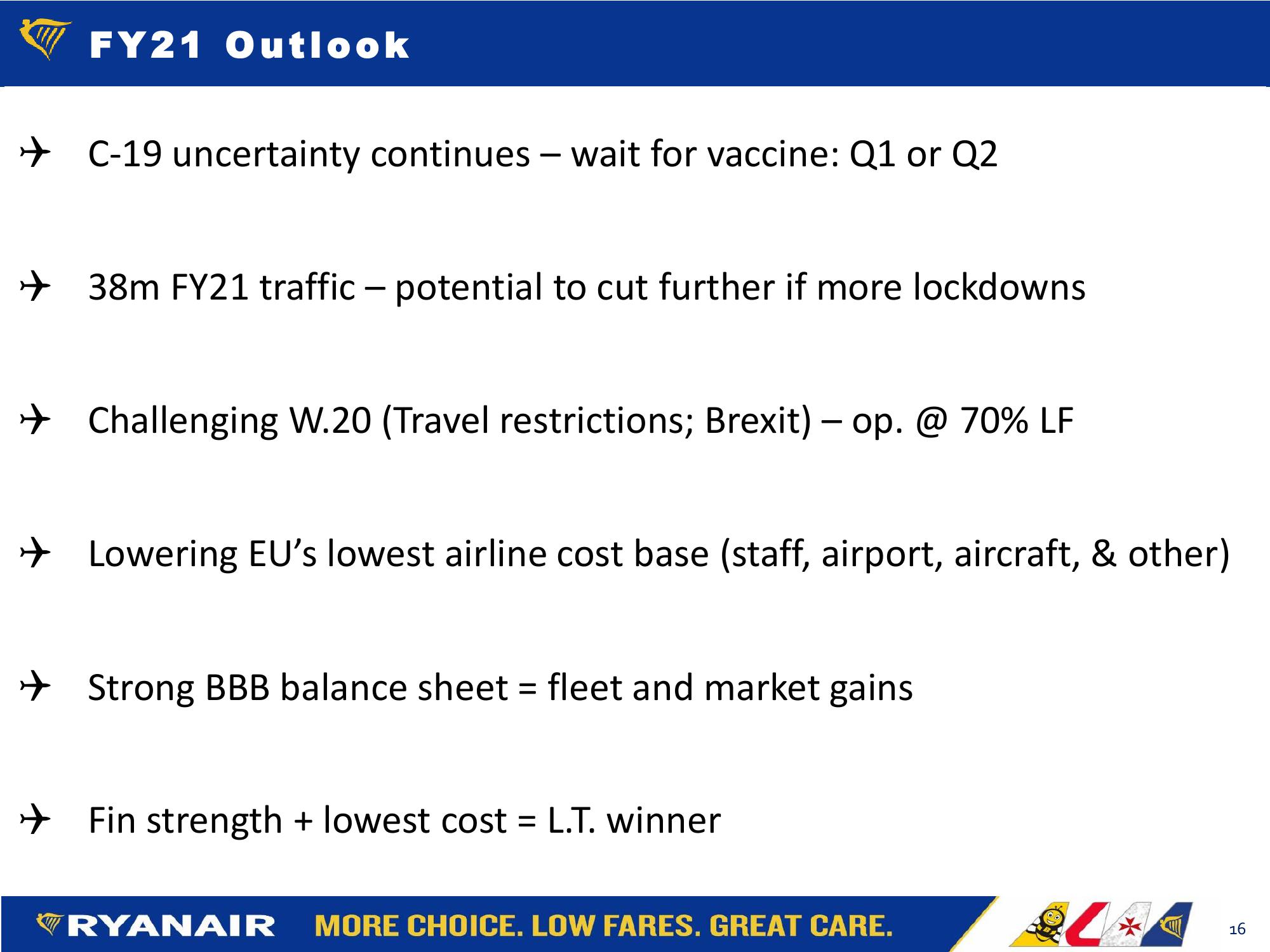  Ryanair Fy21: H1 Results Company Presentation slide image #16