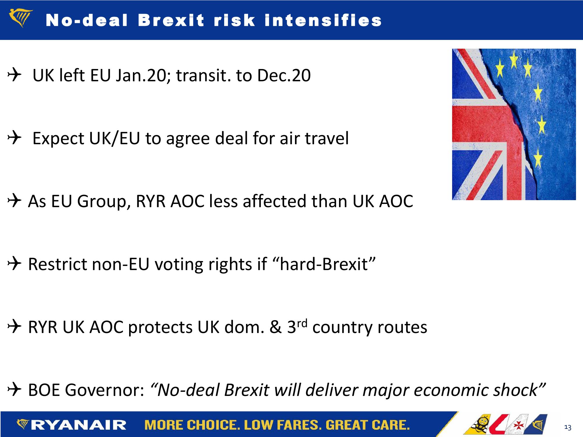  Ryanair Fy21: H1 Results Company Presentation slide image #13