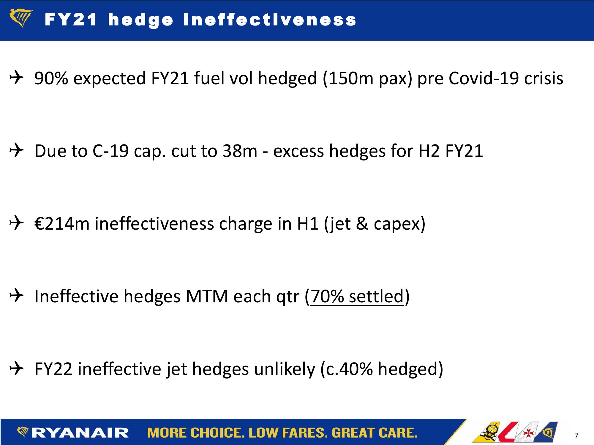  Ryanair Fy21: H1 Results Company Presentation slide image #7