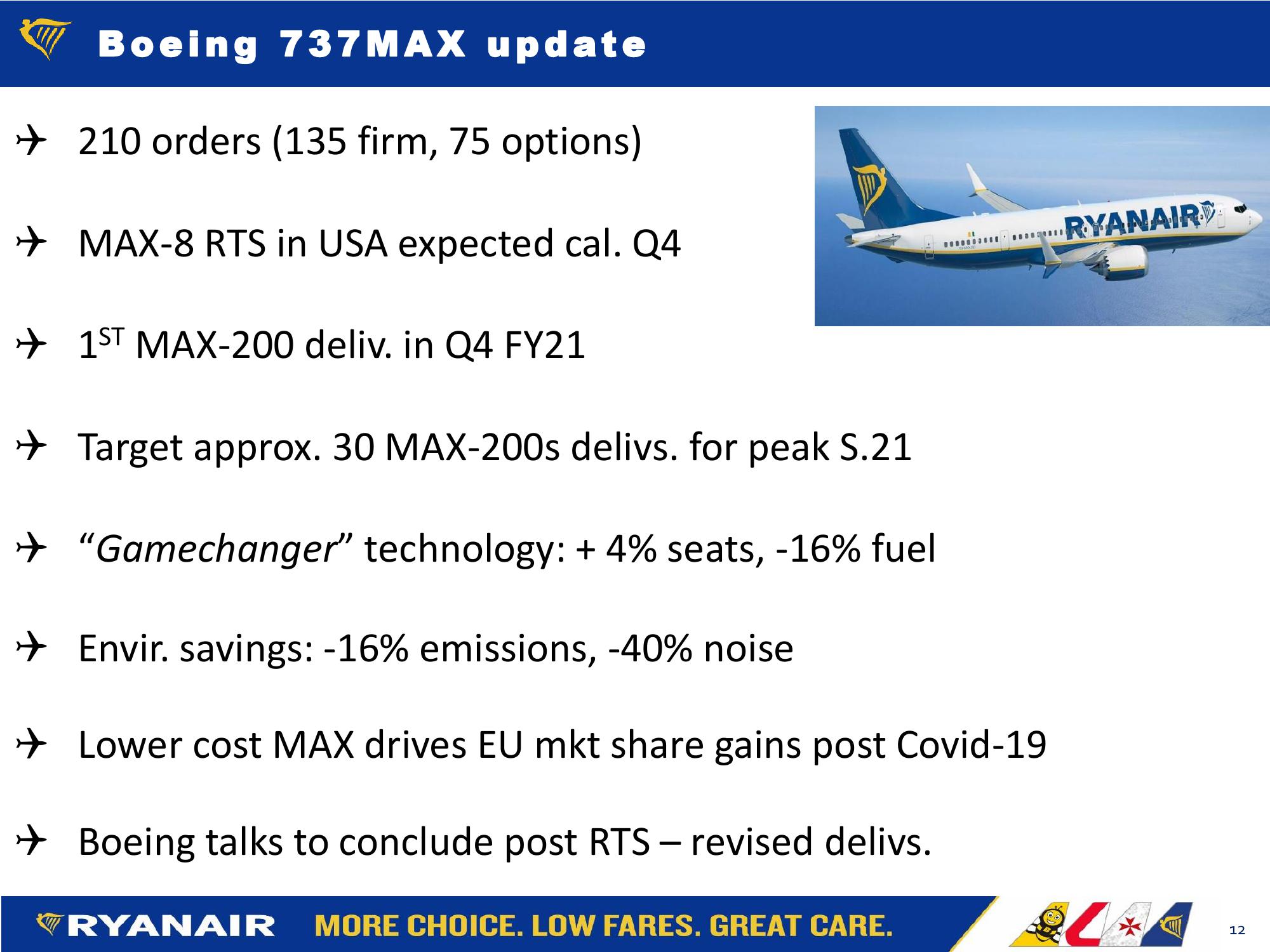  Ryanair Fy21: H1 Results Company Presentation slide image #12