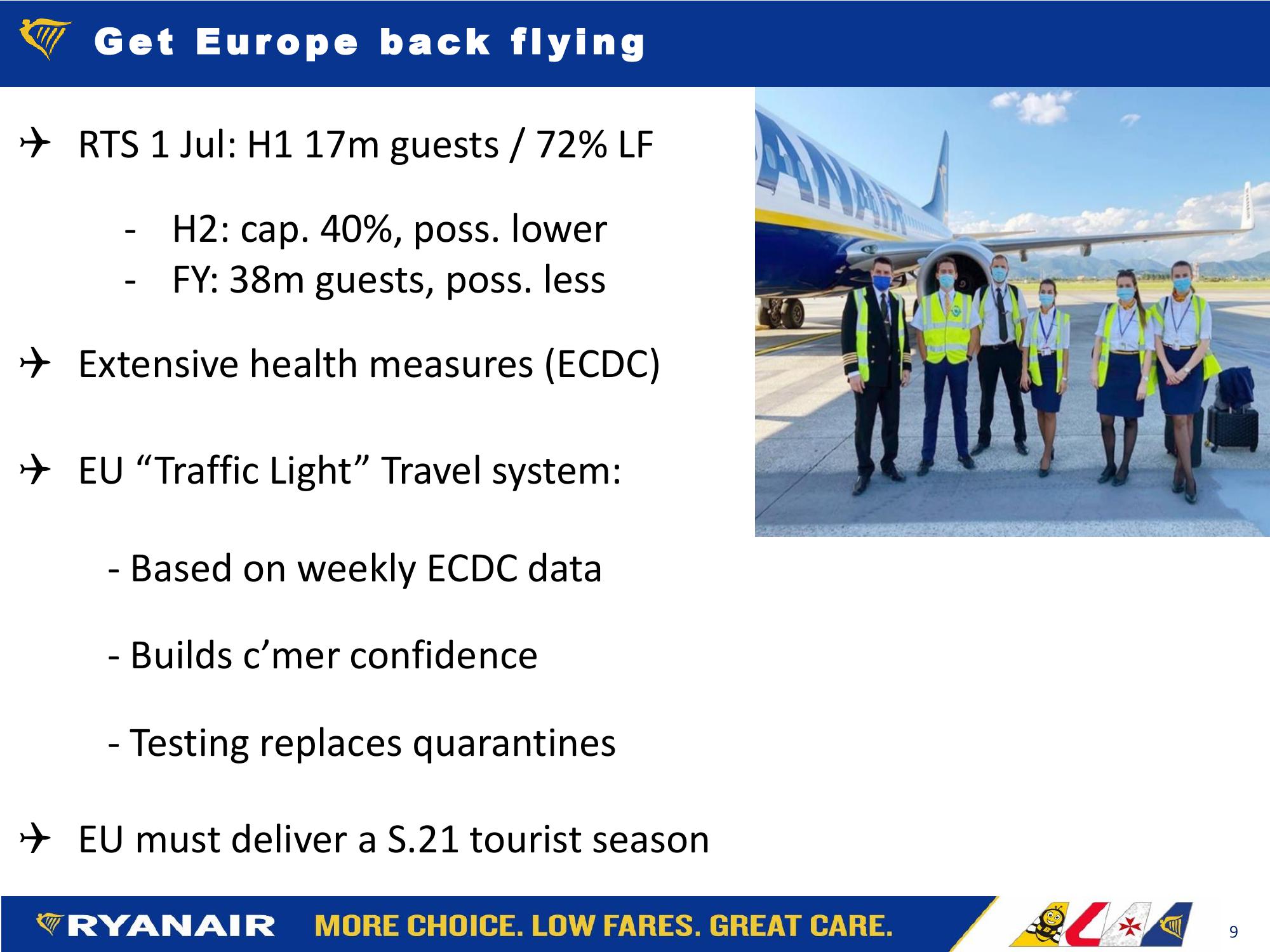  Ryanair Fy21: H1 Results Company Presentation slide image #9