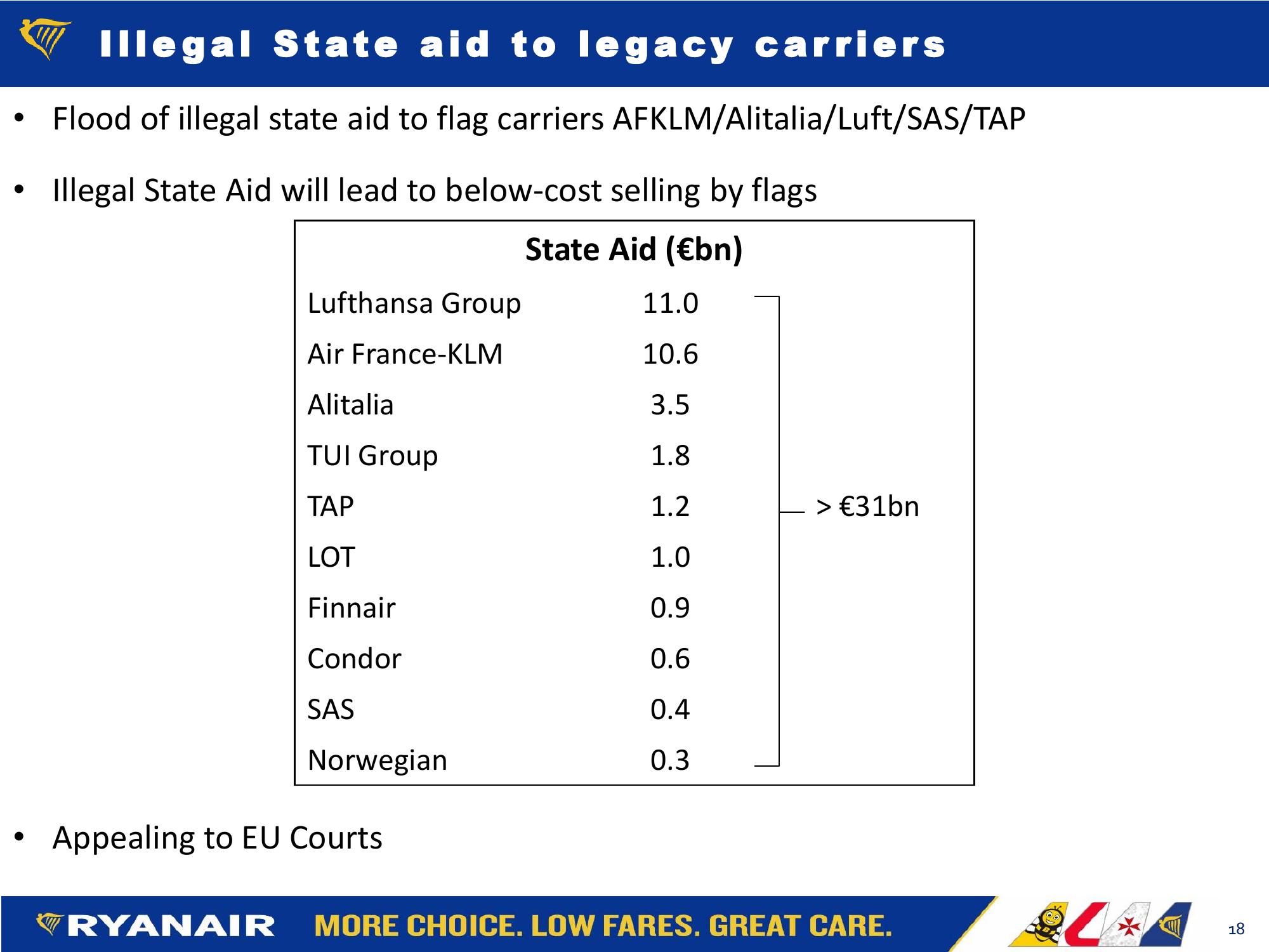  Ryanair Fy21: H1 Results Company Presentation slide image #18