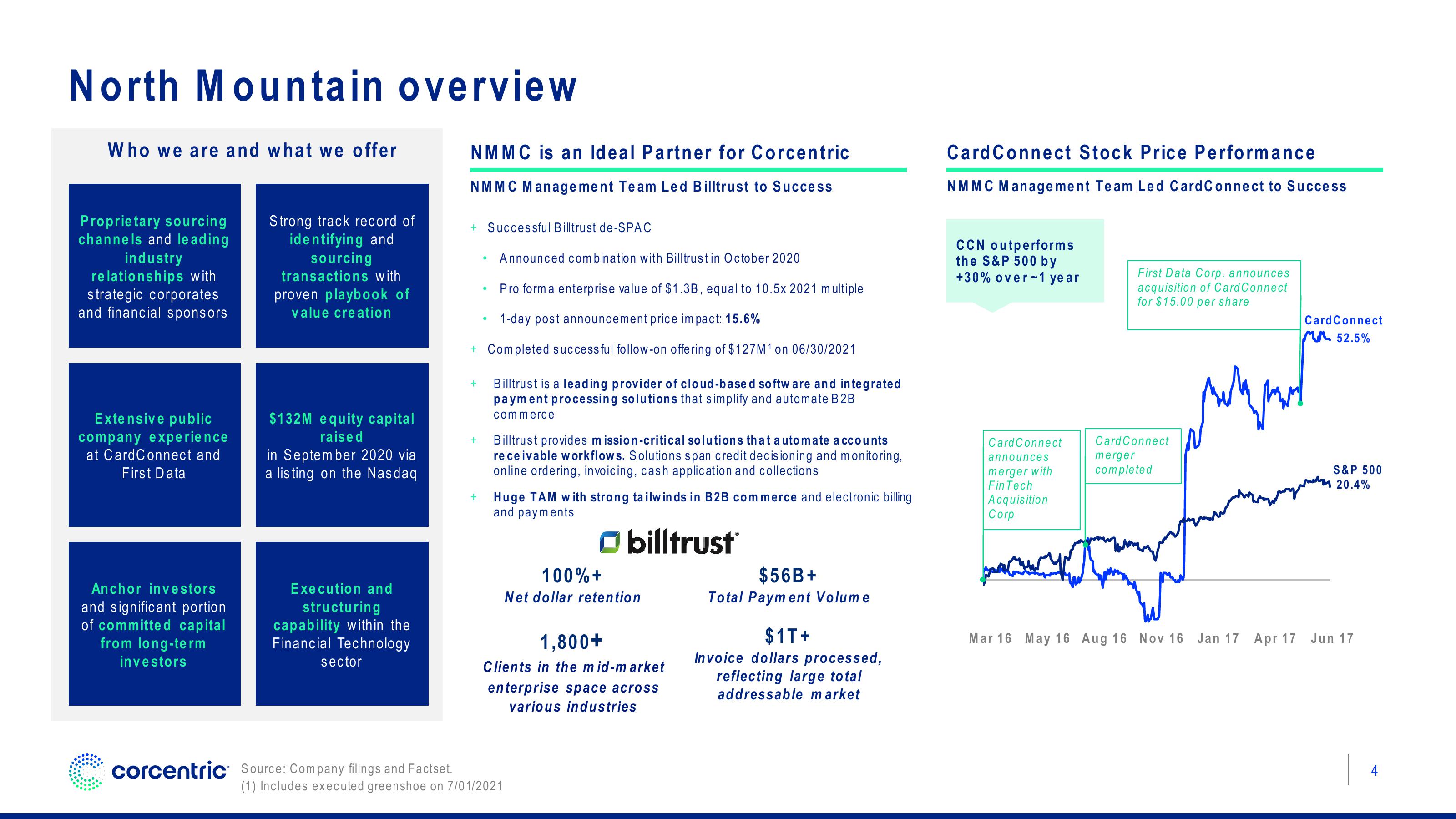 Corecentric Investor Presentation Deck slide image #5