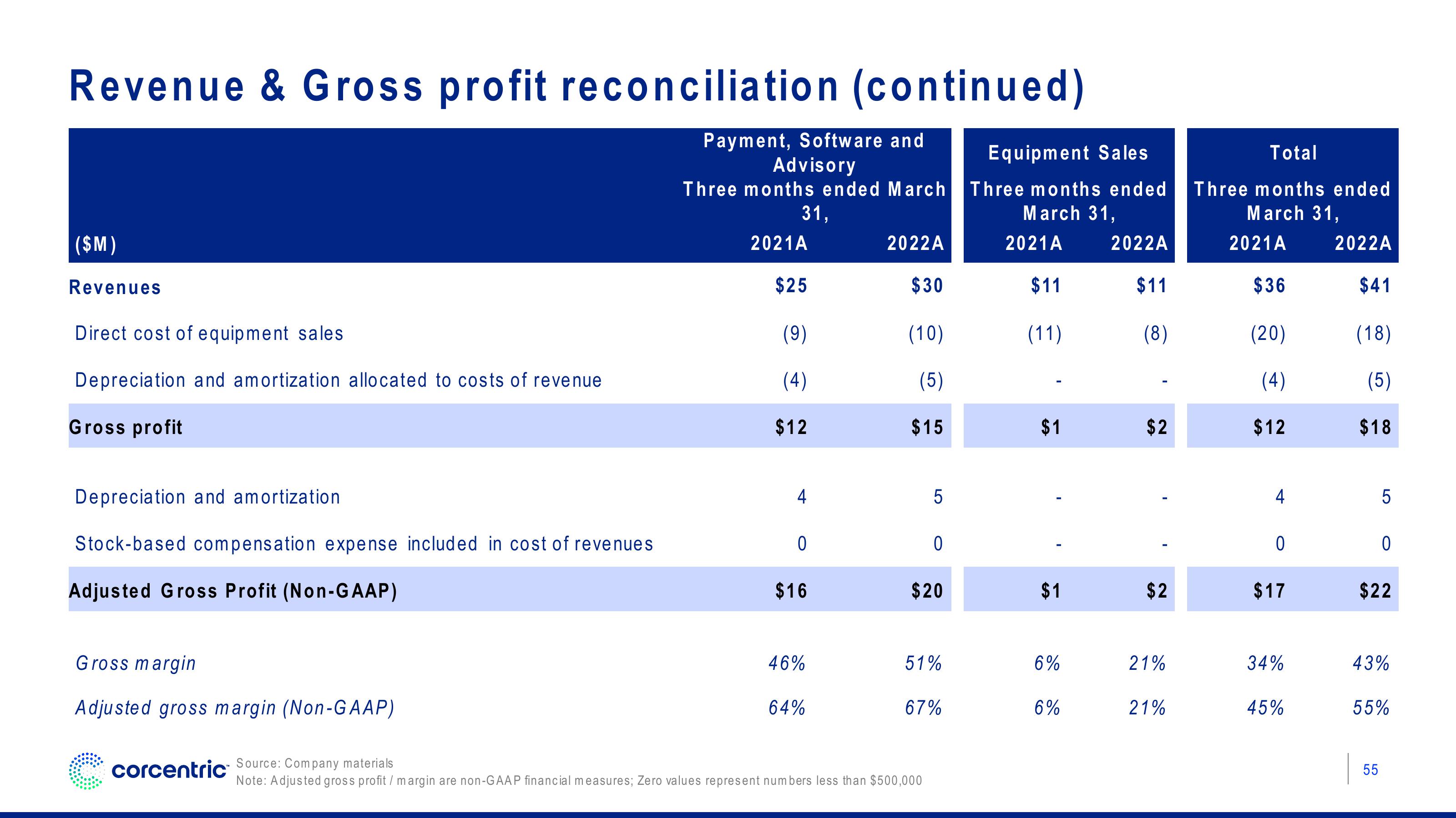 Corecentric Investor Presentation Deck slide image #56