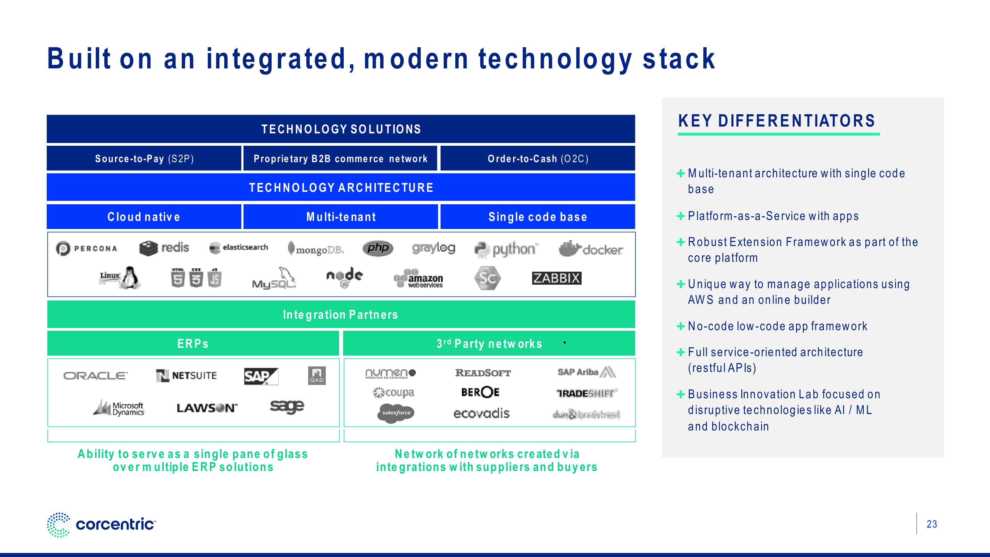 Corecentric Investor Presentation Deck slide image #24