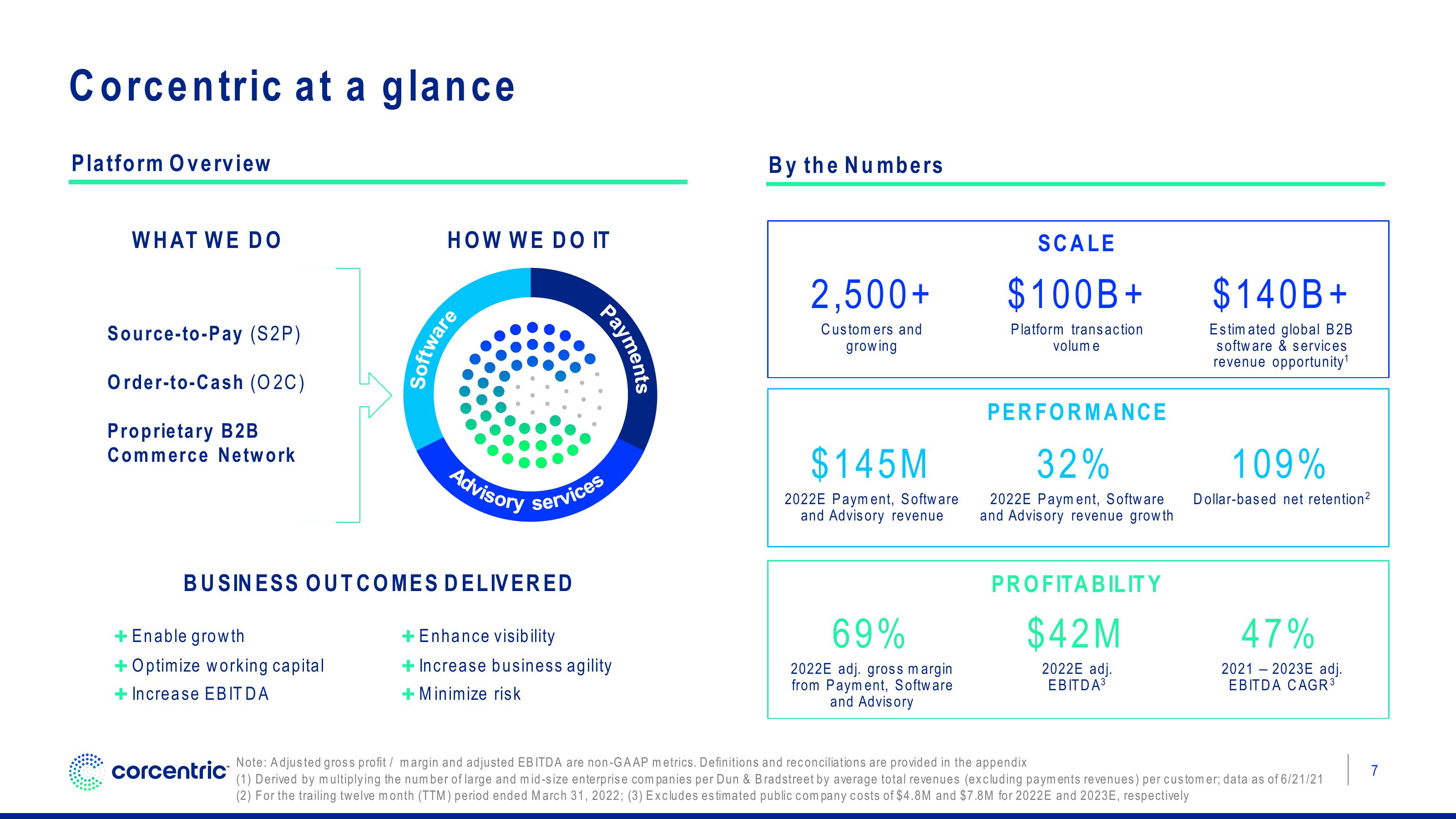 Corecentric Investor Presentation Deck slide image #8