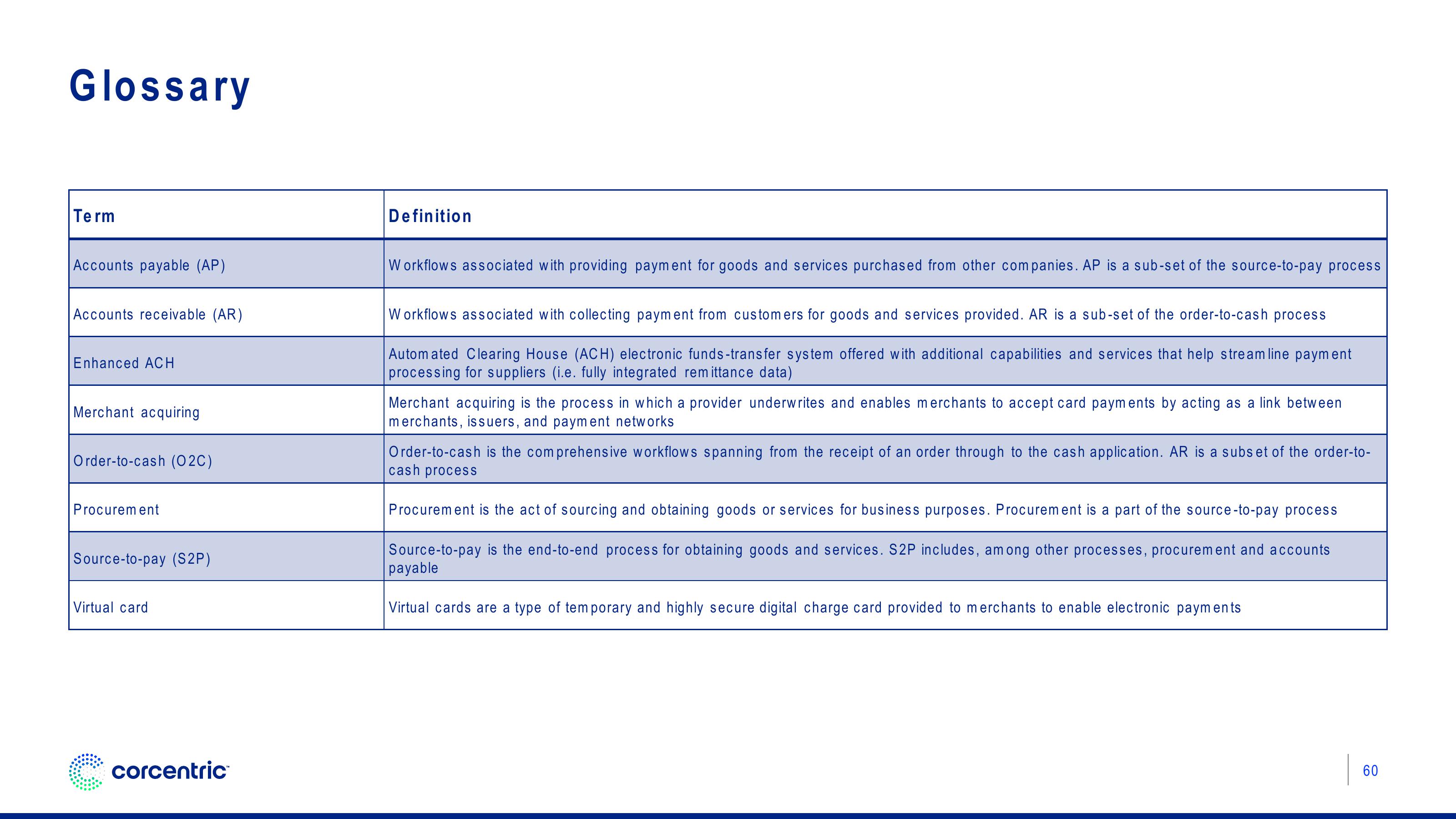 Corecentric Investor Presentation Deck slide image #61