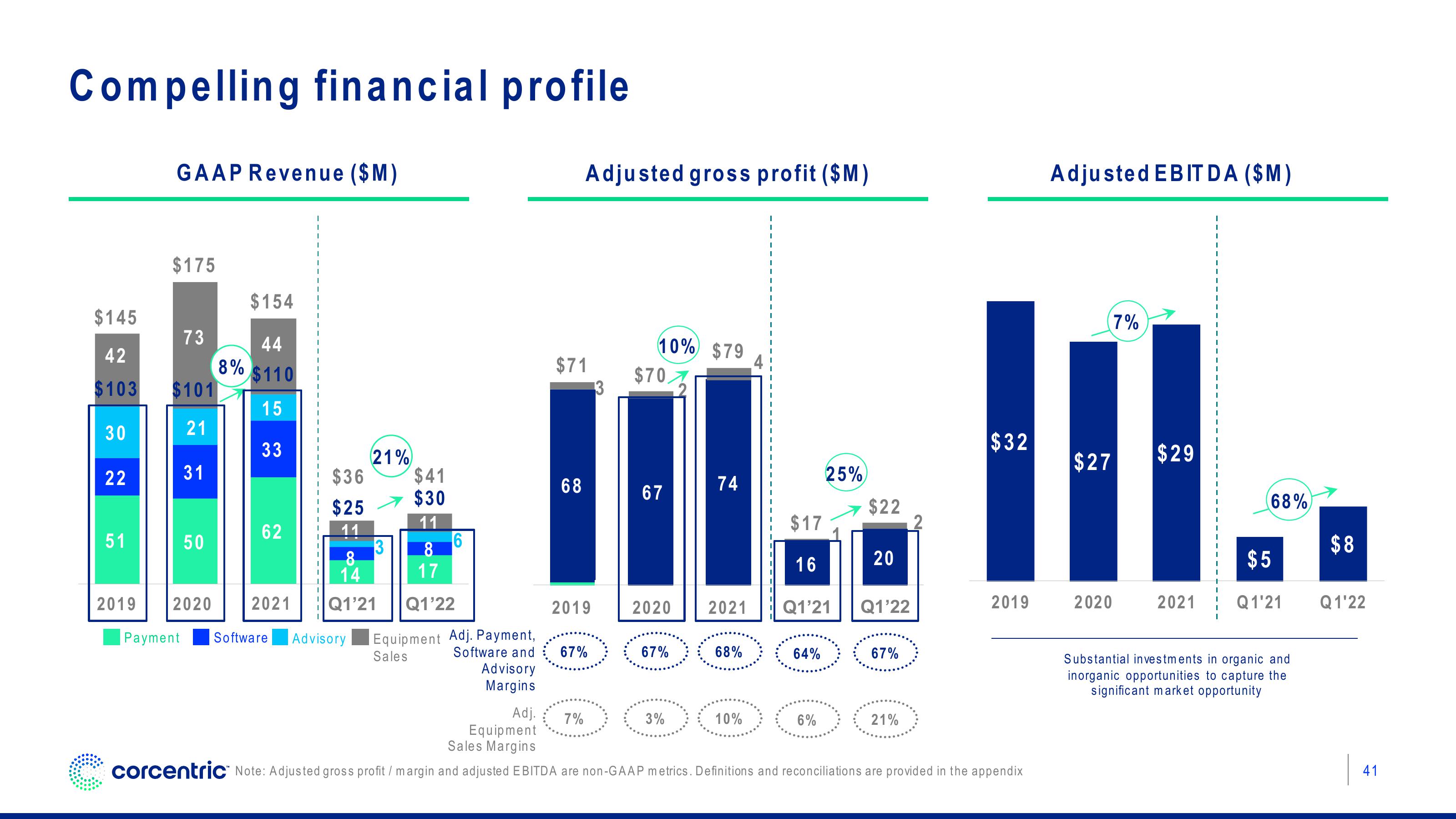 Corecentric Investor Presentation Deck slide image #42