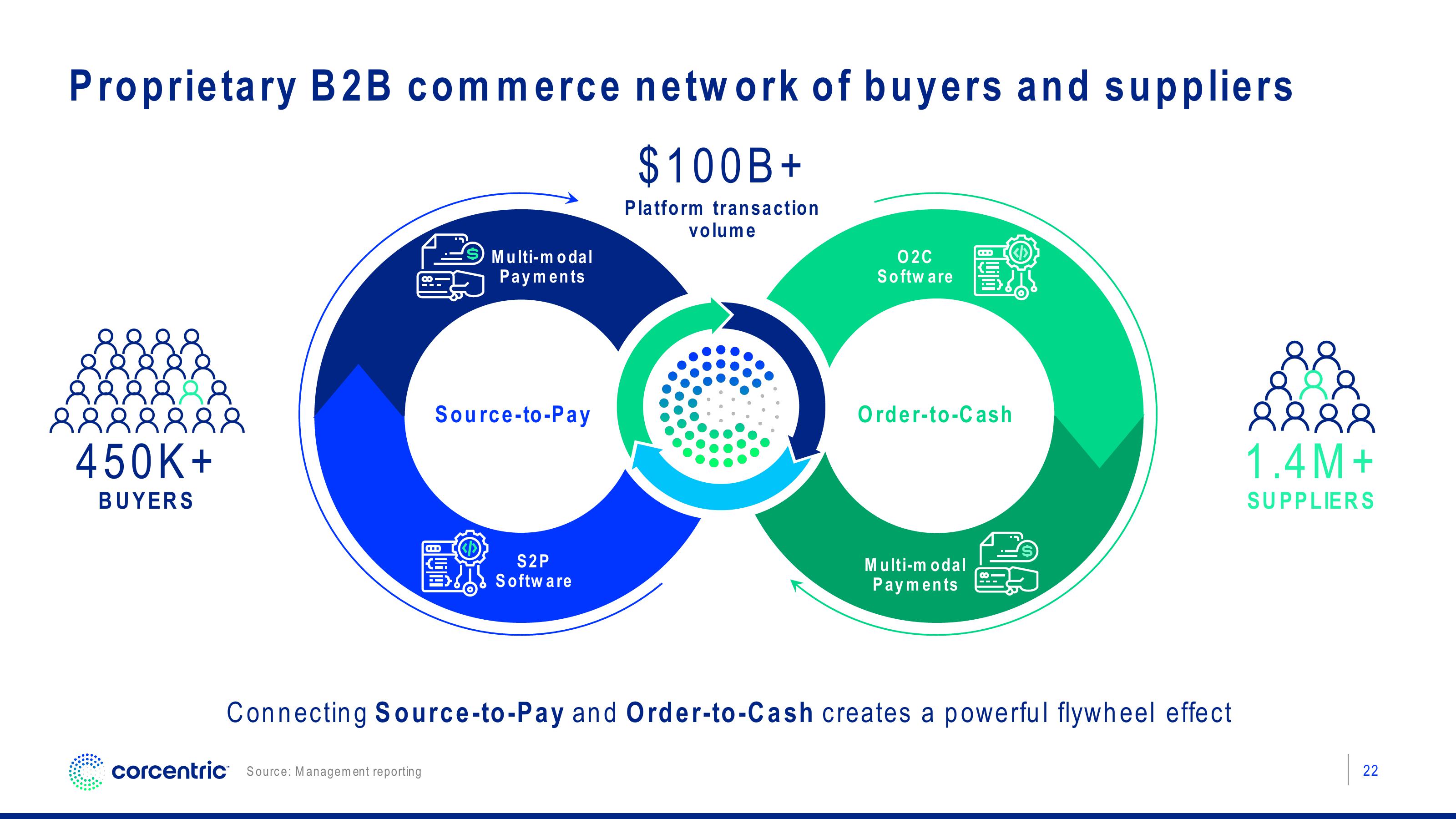 Corecentric Investor Presentation Deck slide image #23