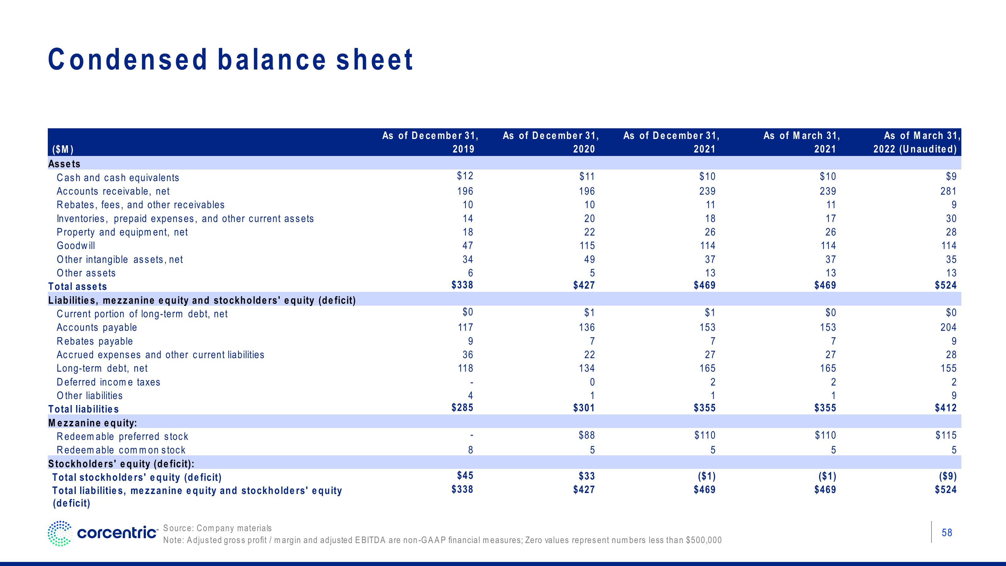 Corecentric Investor Presentation Deck slide image #59